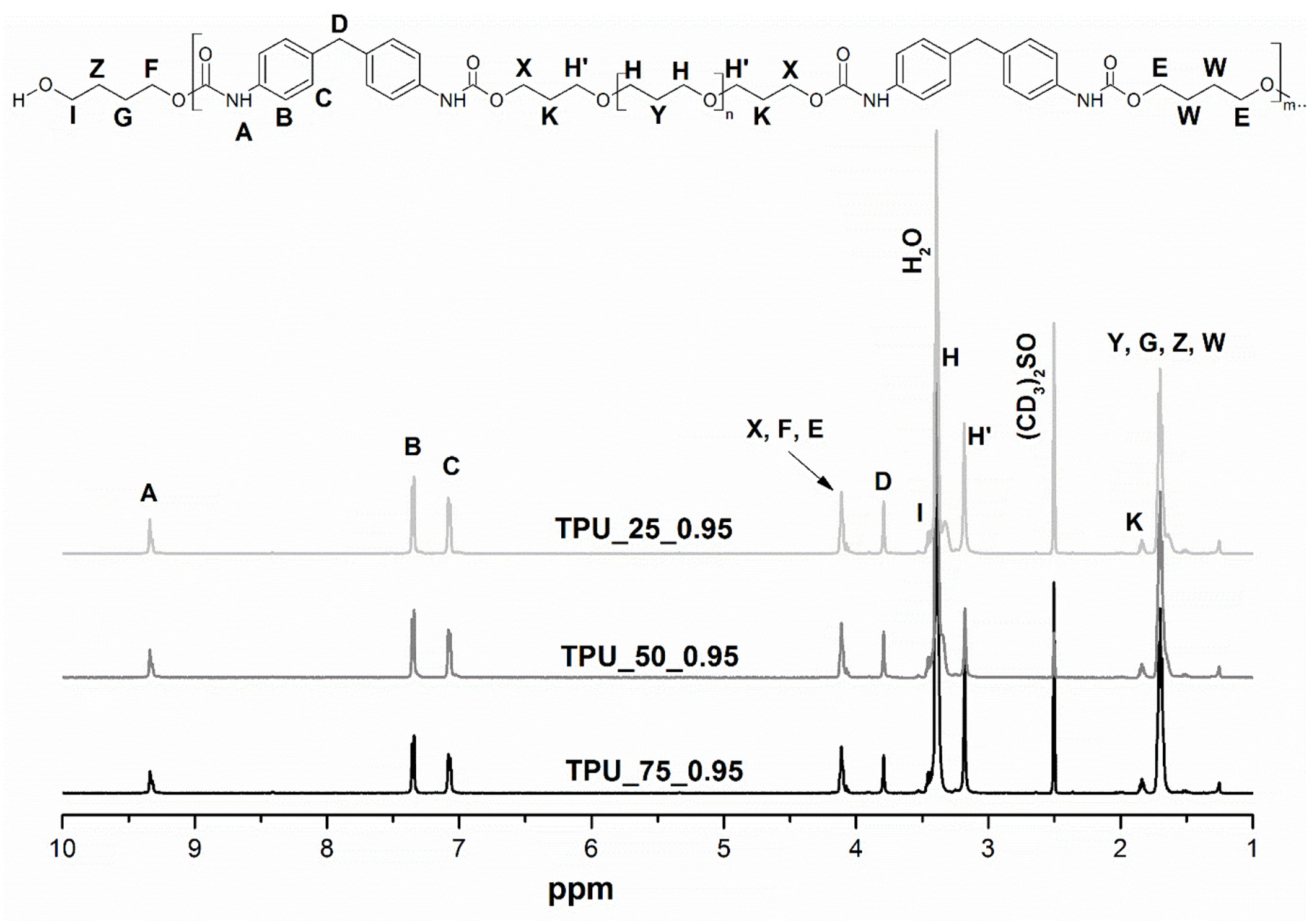 Ijms 22 07438 g001 550