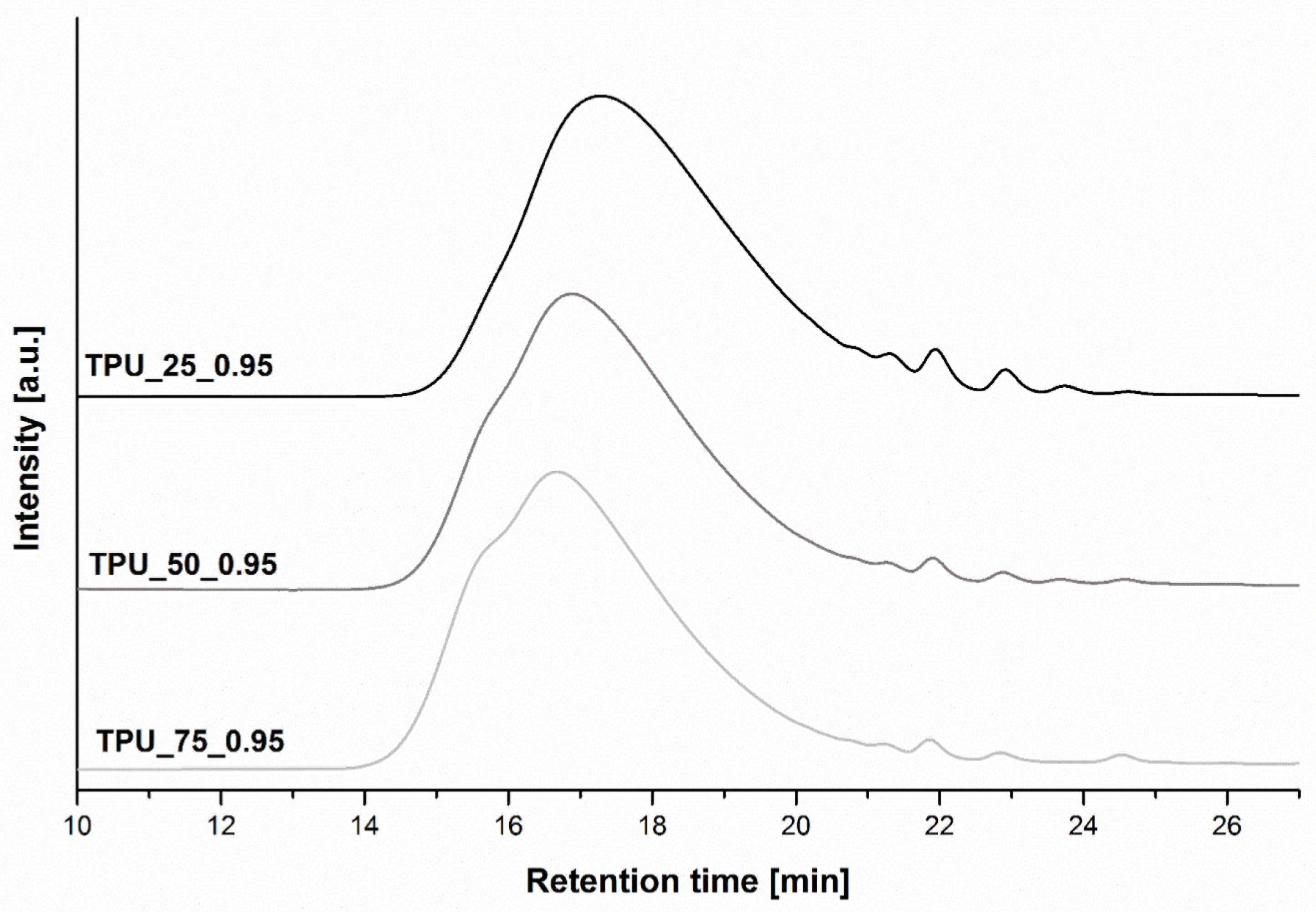 Ijms 22 07438 g003 550