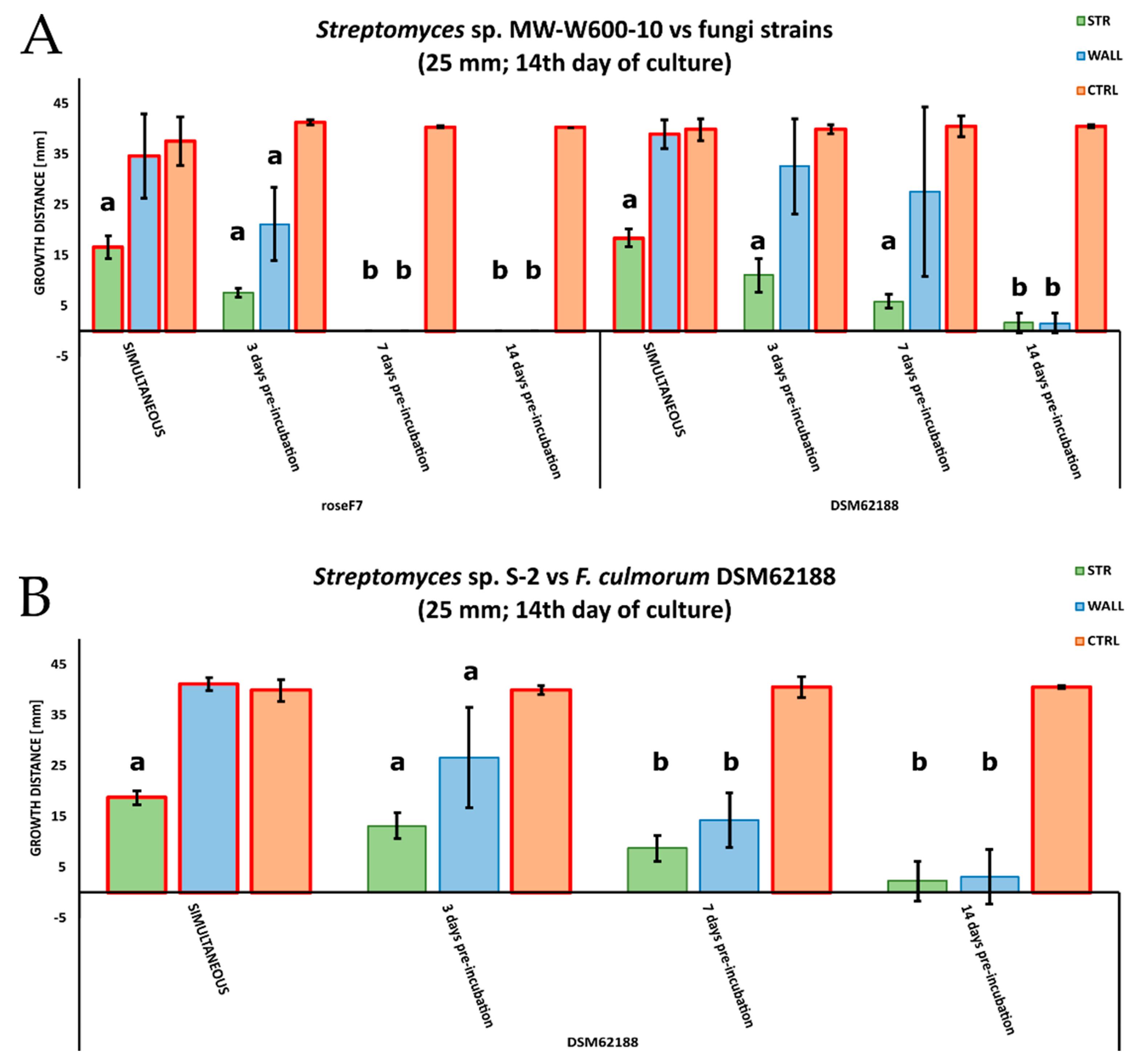 Ijms 22 07441 g003 550