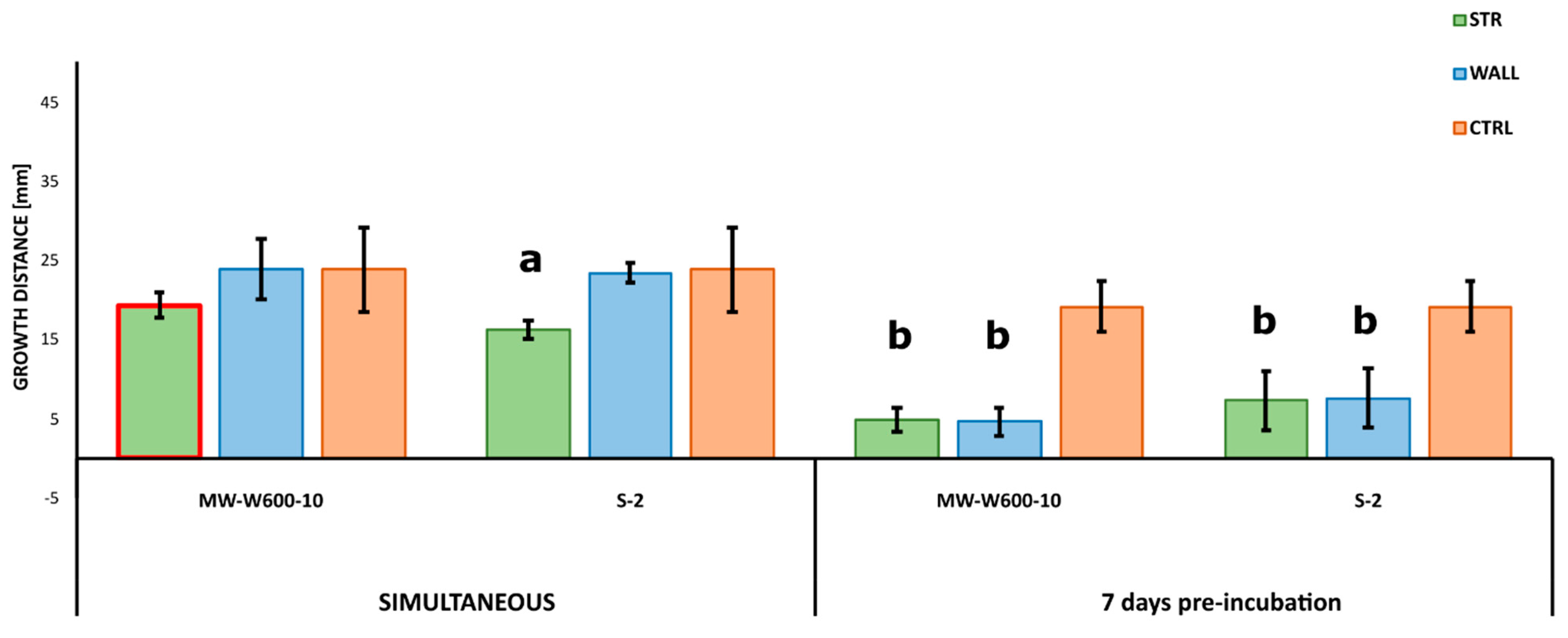 Ijms 22 07441 g005 550