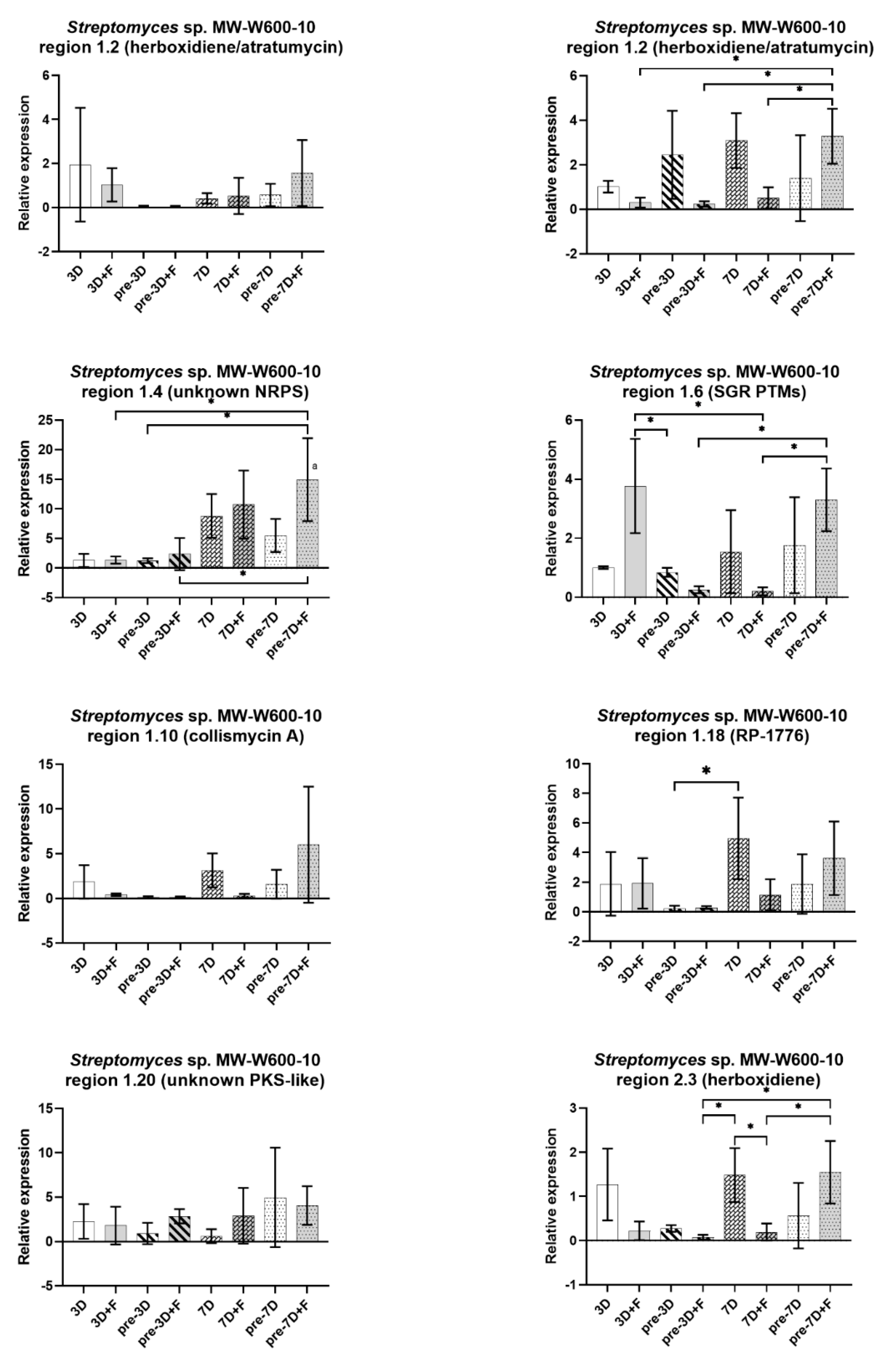 Ijms 22 07441 g007 550