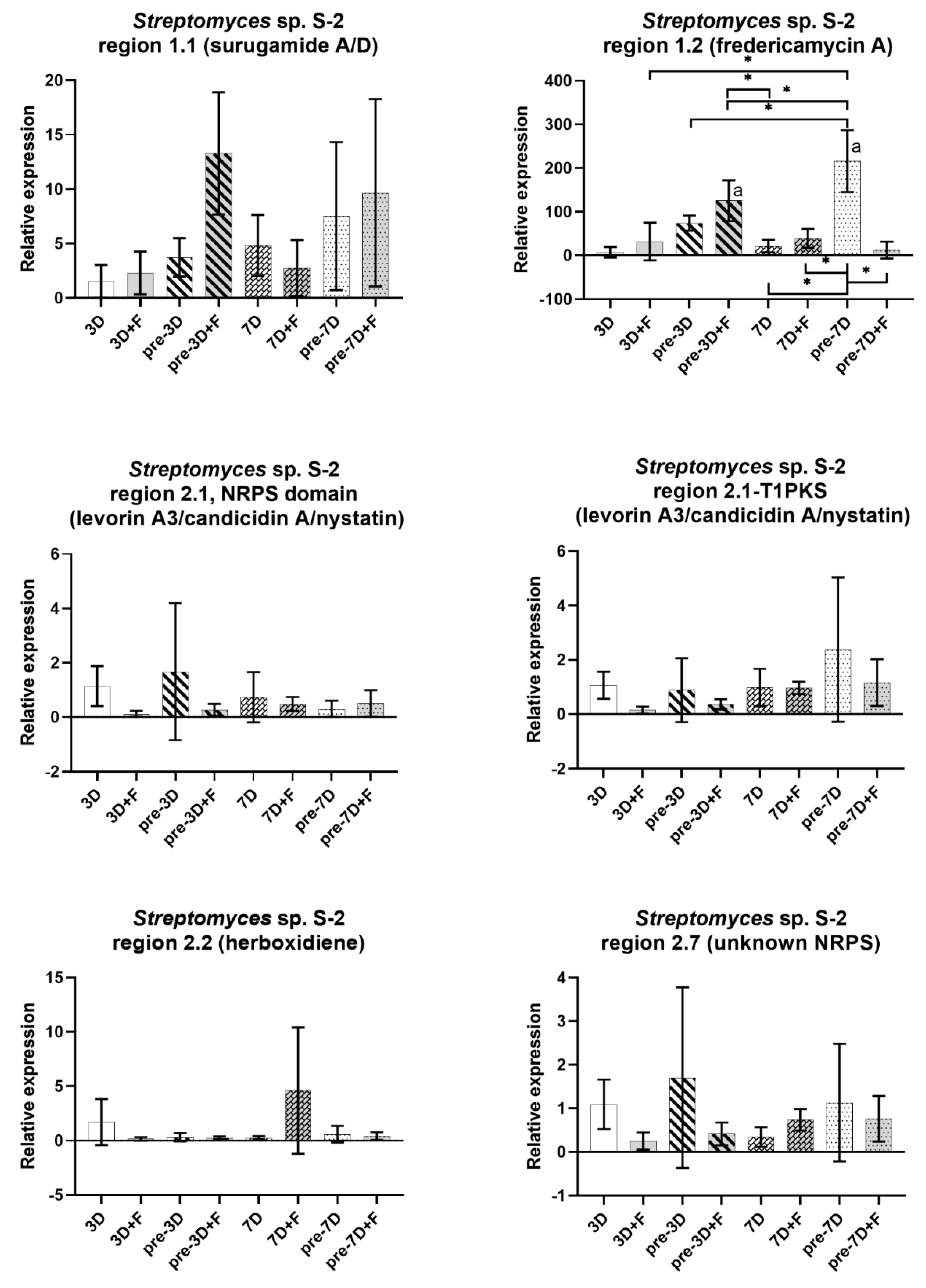 Ijms 22 07441 g008 550