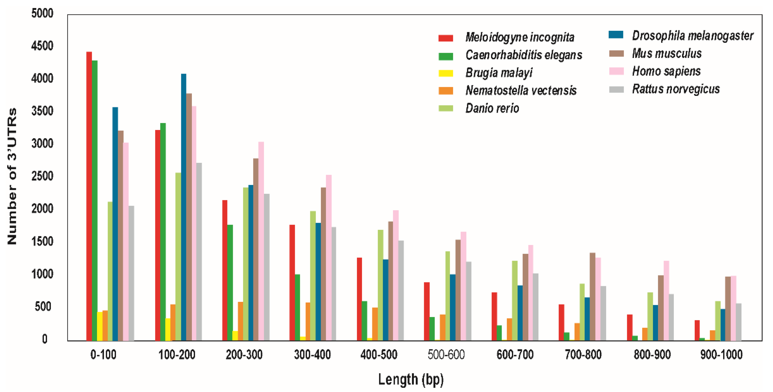 Ijms 22 07442 g005 550