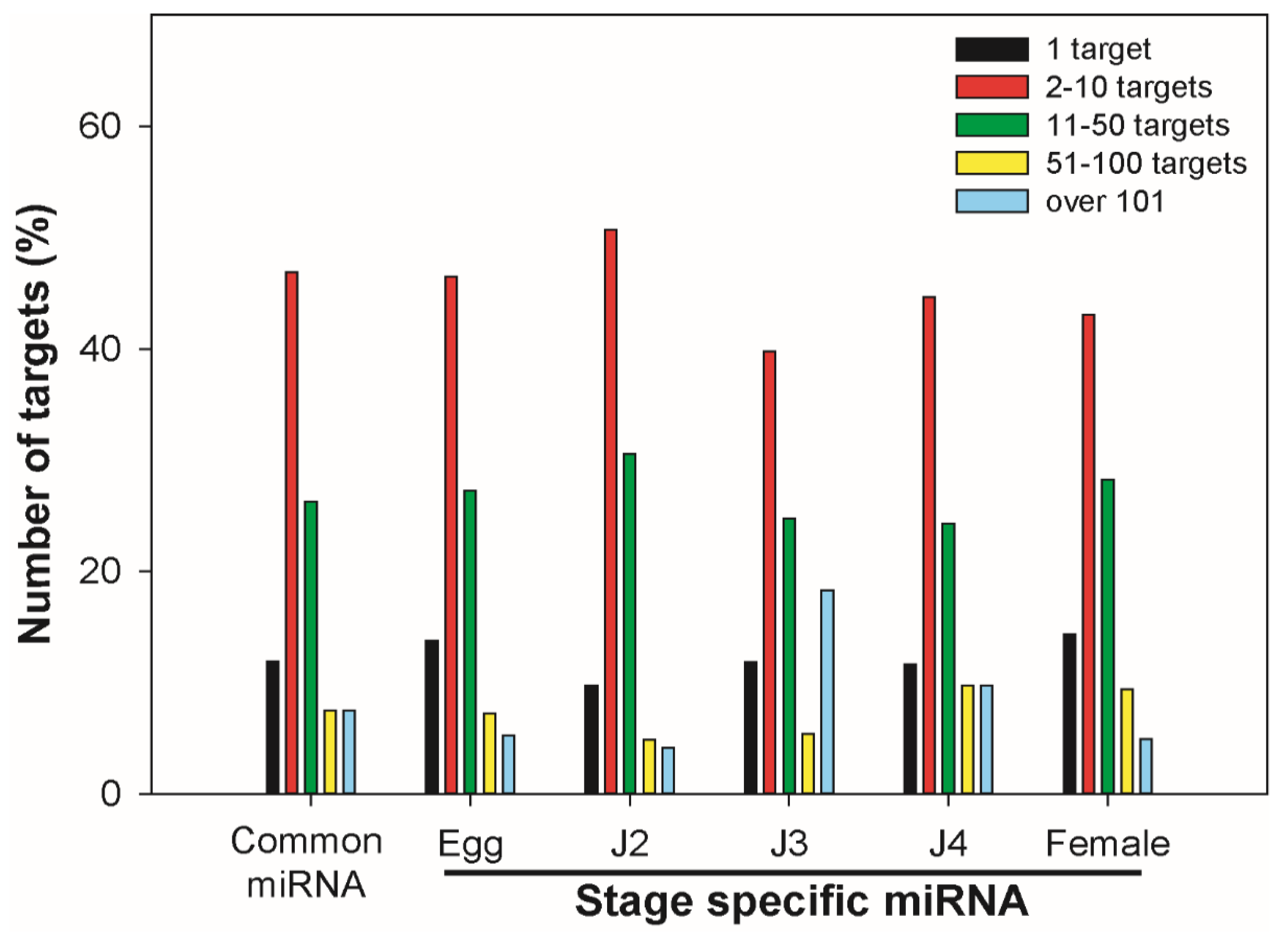 Ijms 22 07442 g006 550