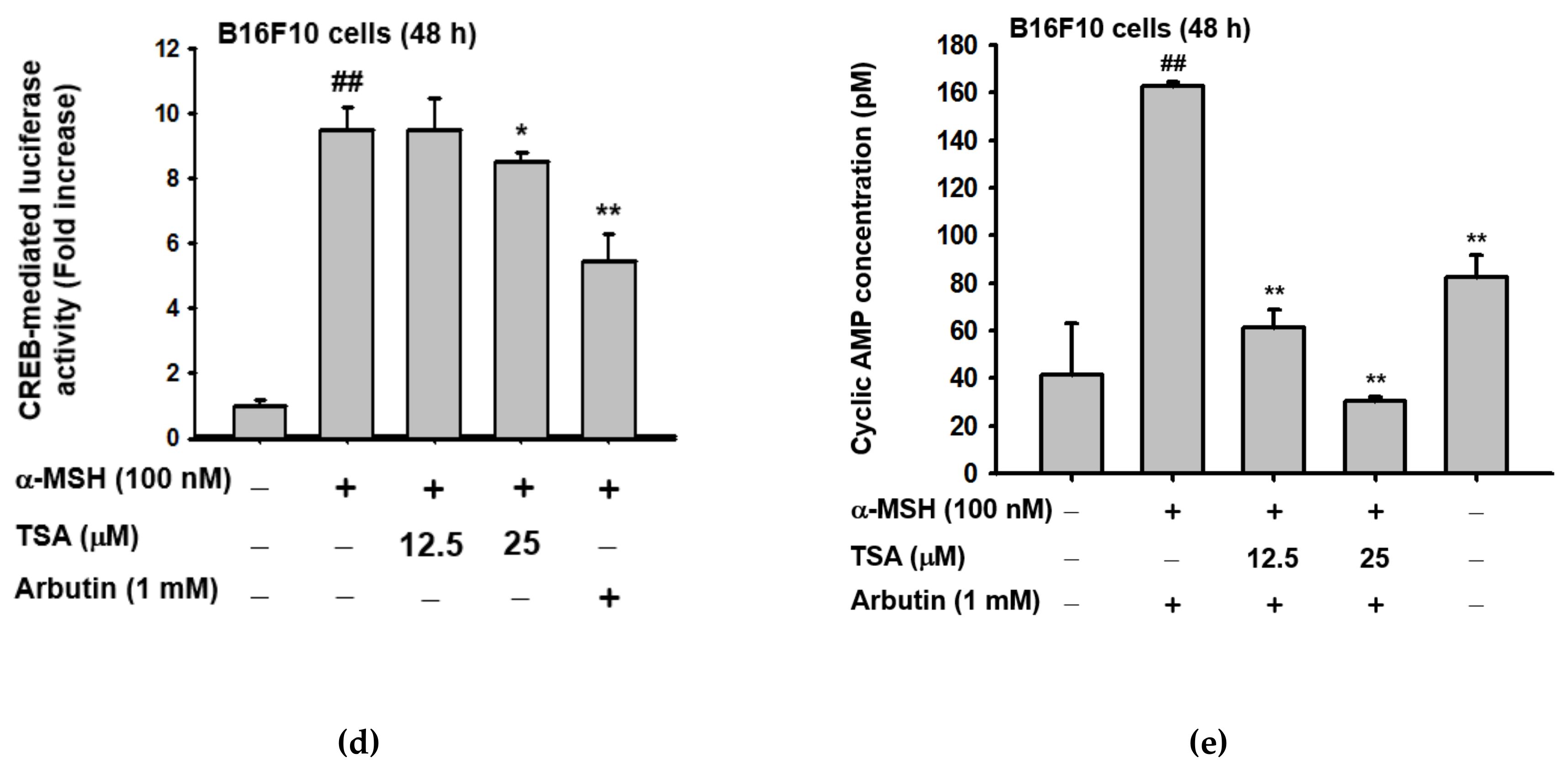 Ijms 22 07453 g004b 550