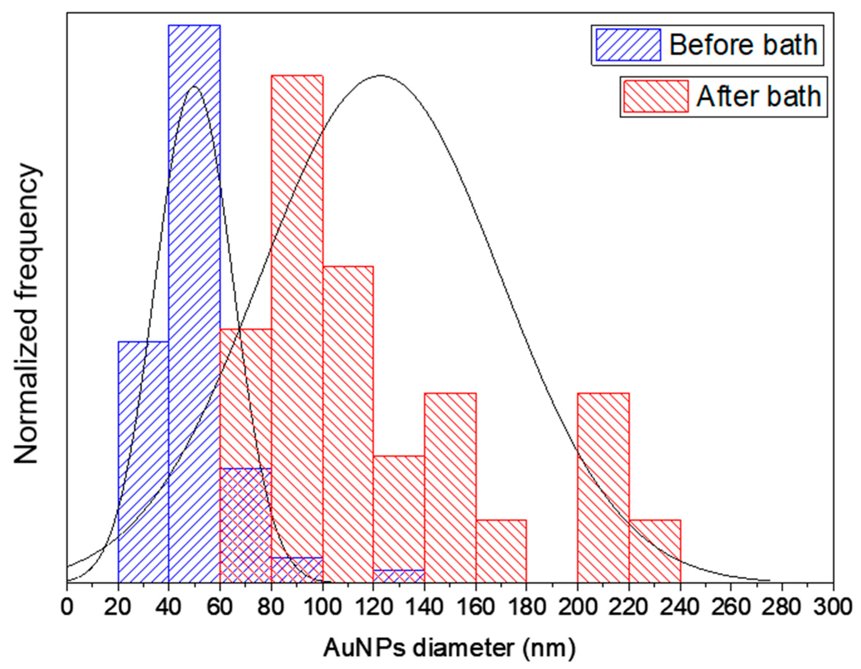 Ijms 22 07465 g011 550