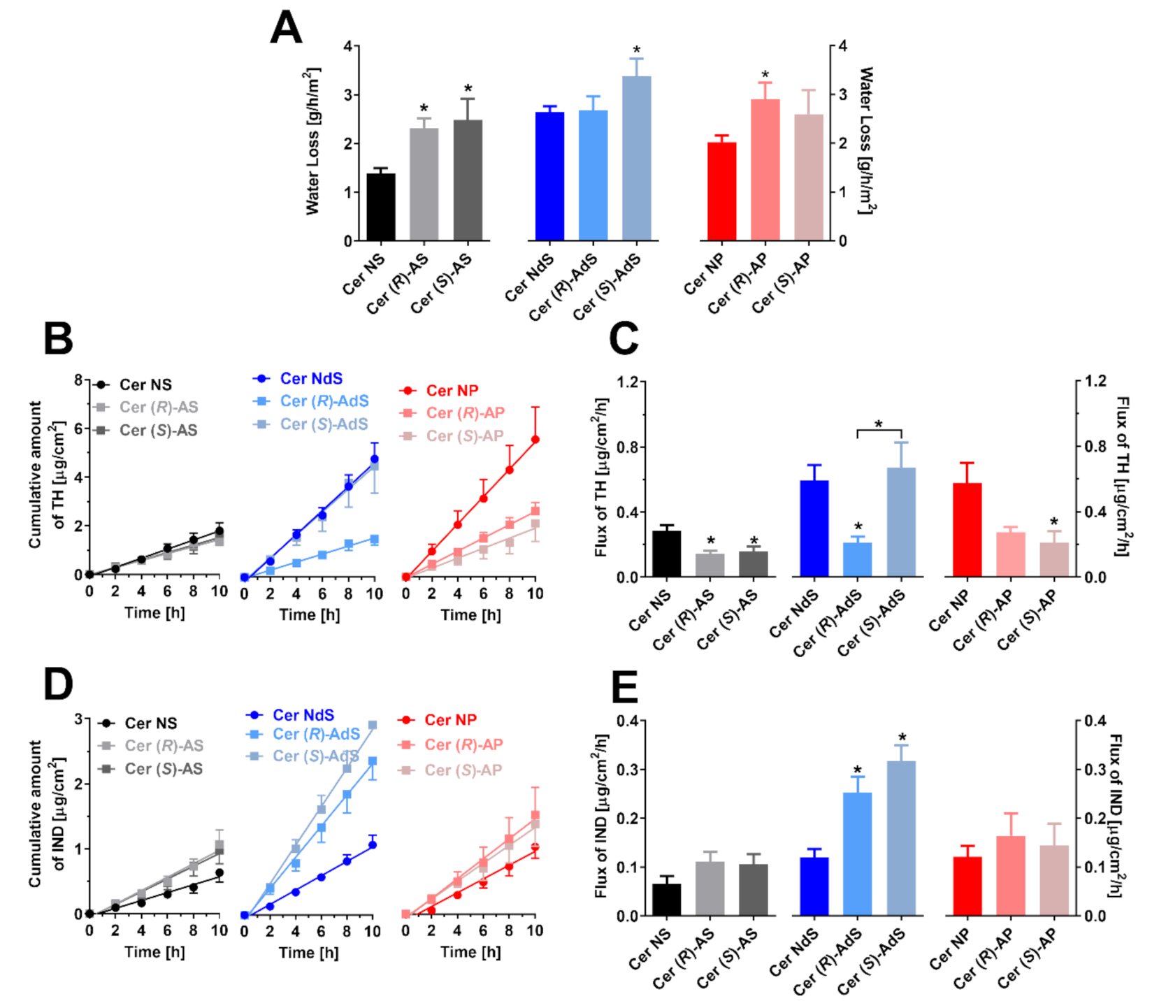 Ijms 22 07468 g005 550