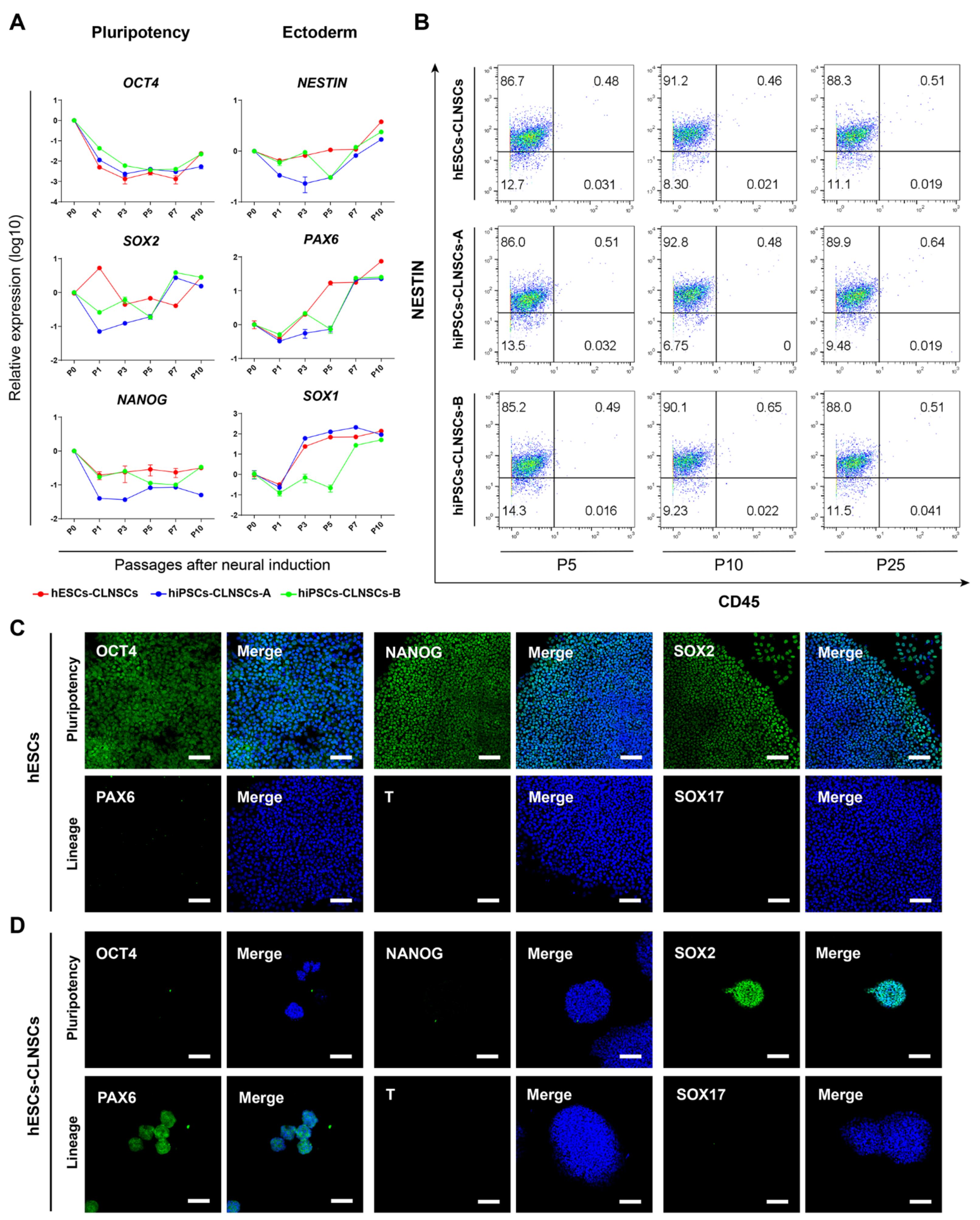 Ijms 22 07473 g002 550