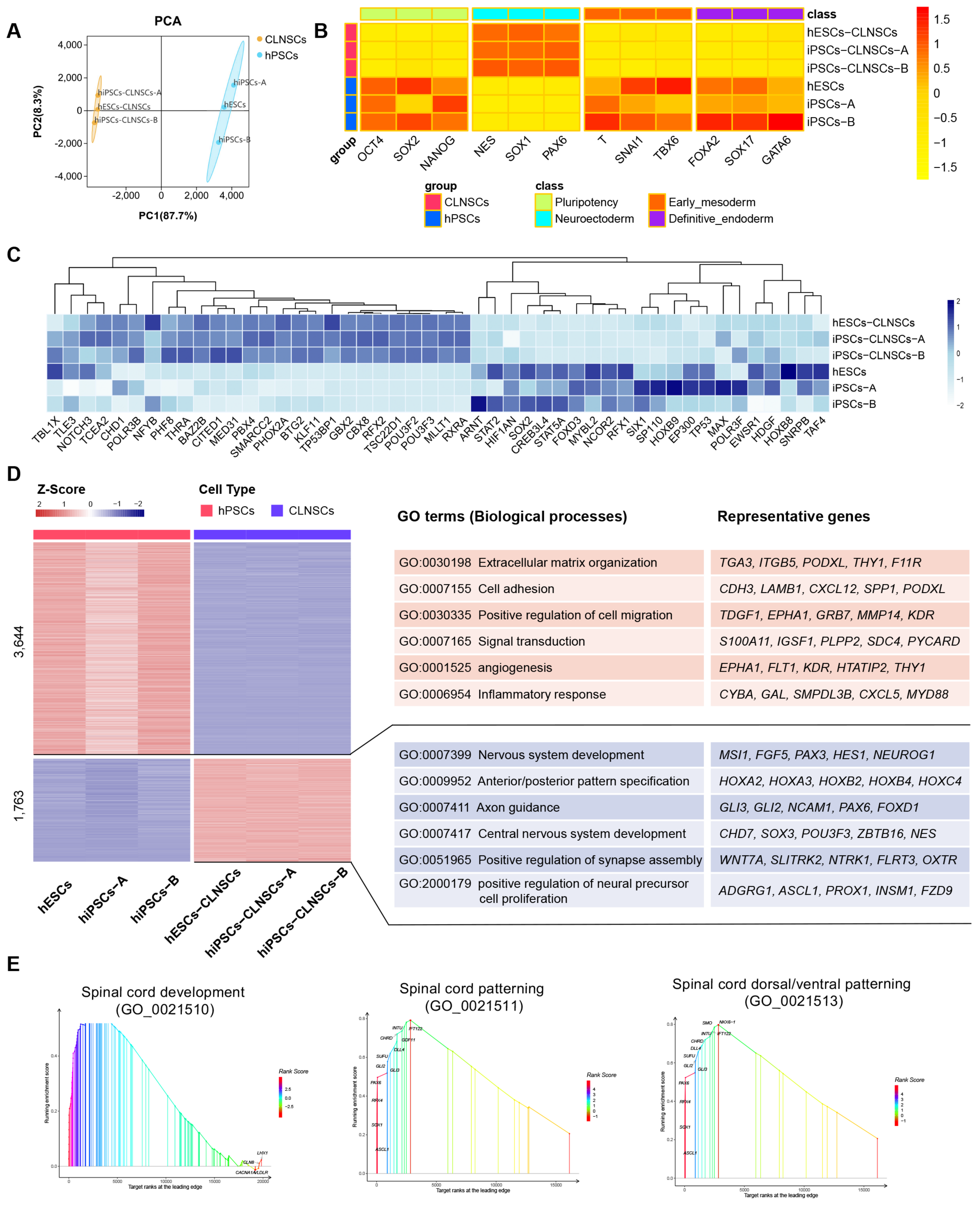 Ijms 22 07473 g004 550