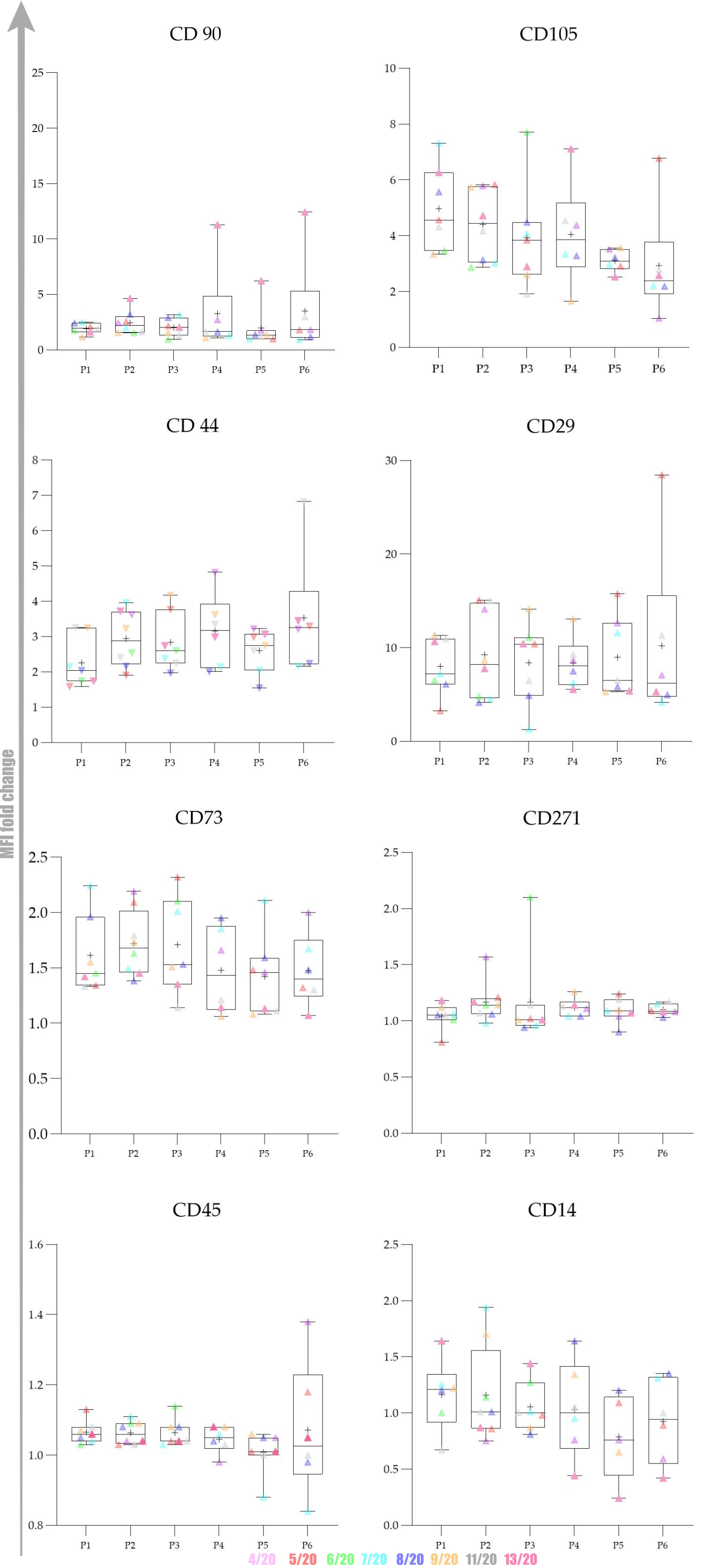 Ijms 22 07476 g004 550