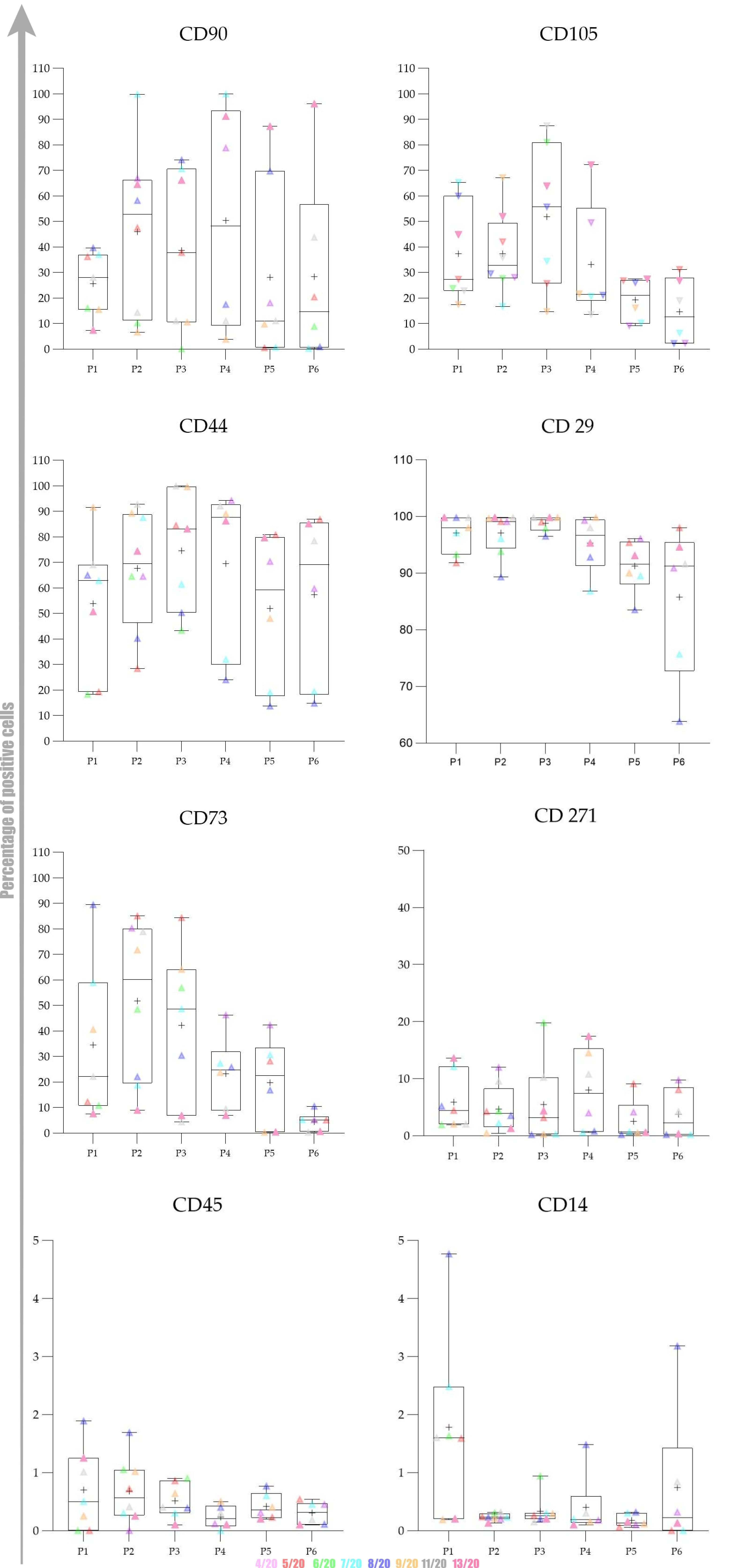 Ijms 22 07476 g005 550