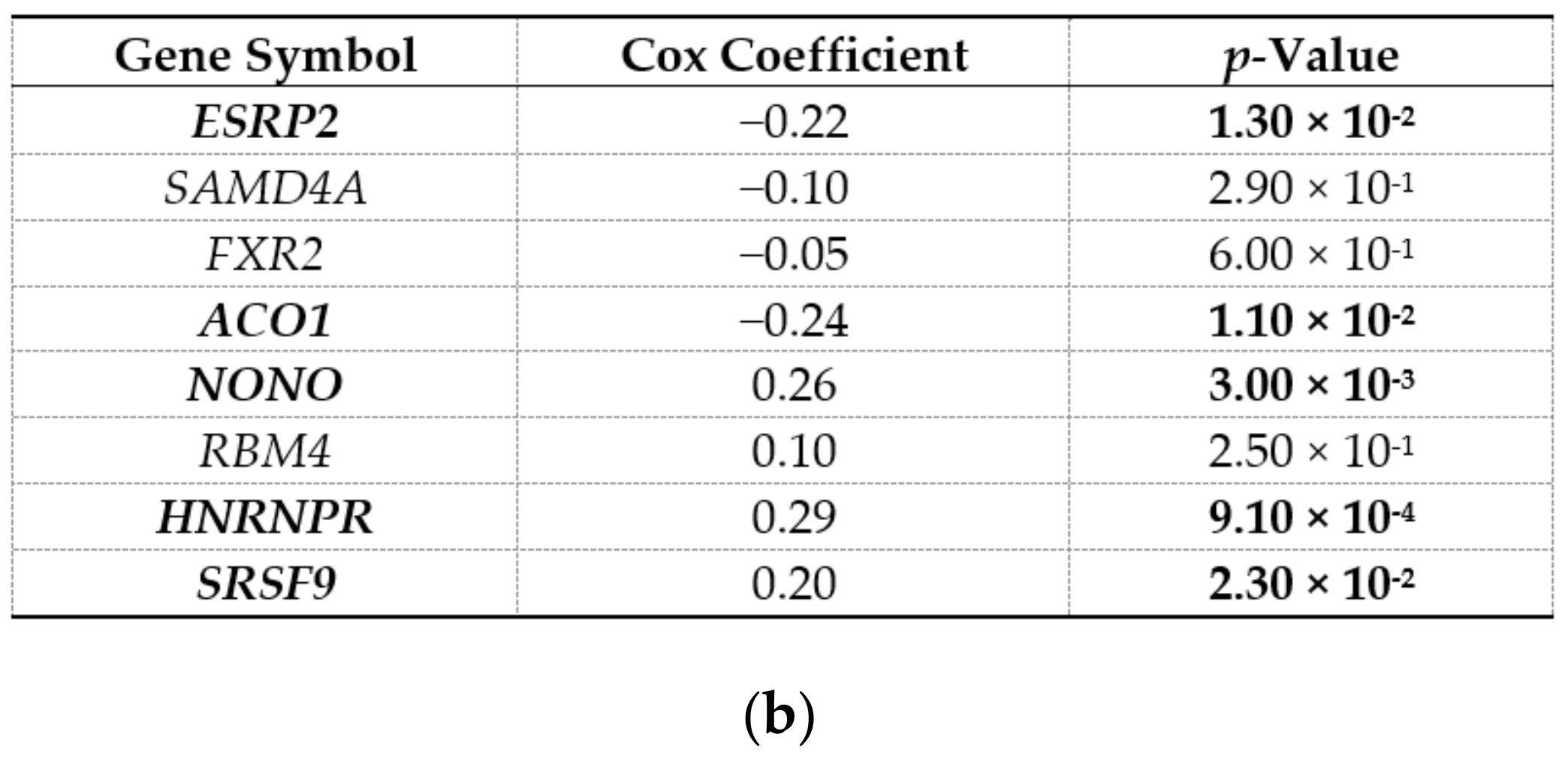 Ijms 22 07477 g003b Ijms 22 07477 g003b