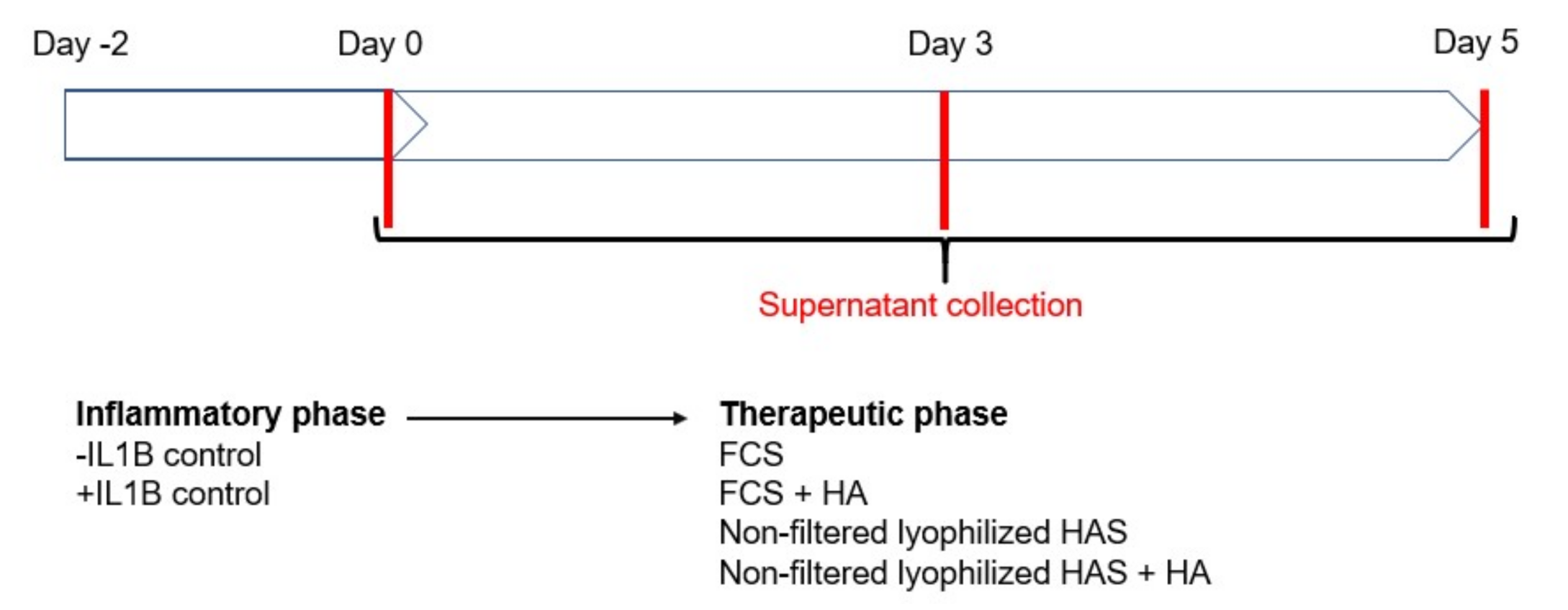 Ijms 22 07496 sch001