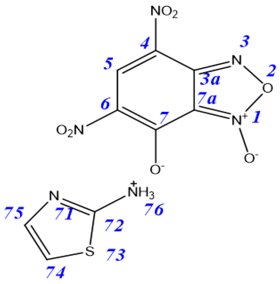 Ijms 22 07497 sch005
