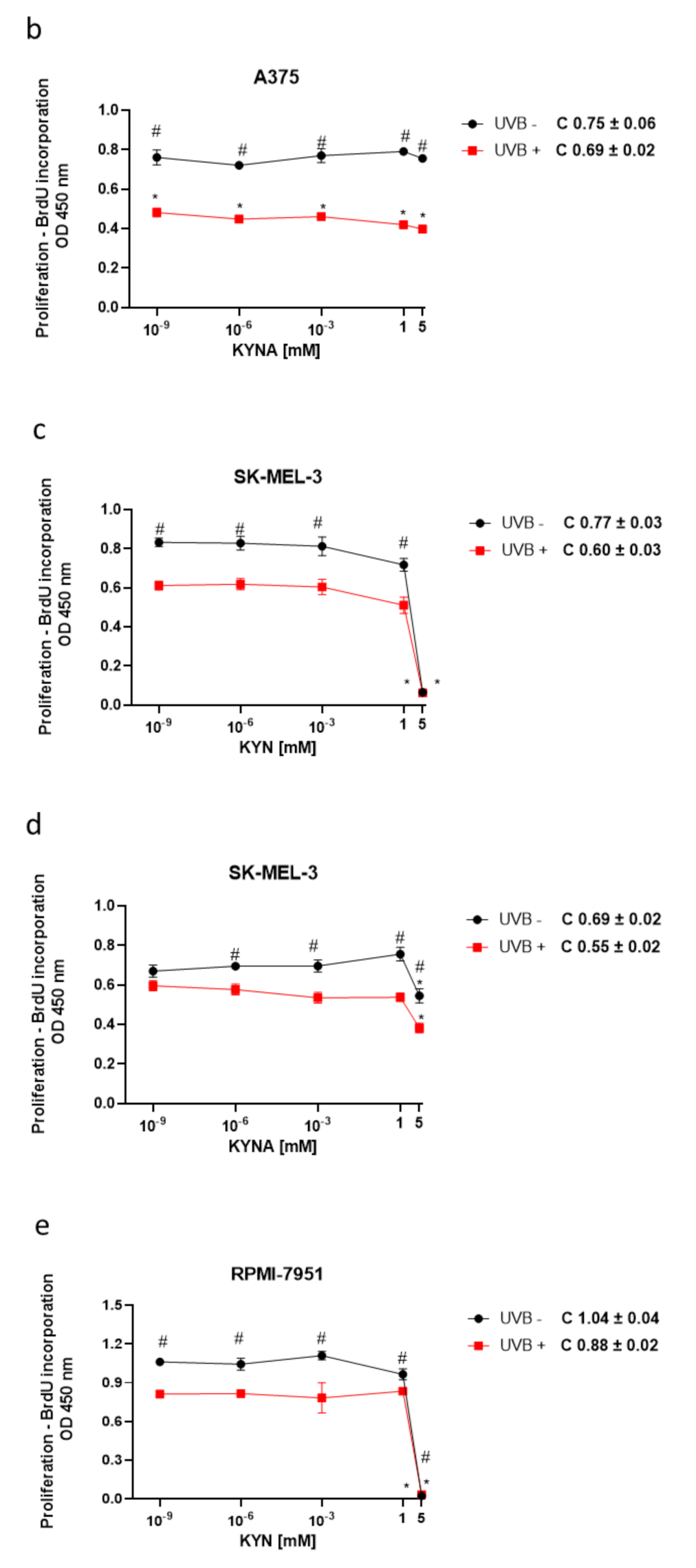 Ijms 22 07500 g001b 550