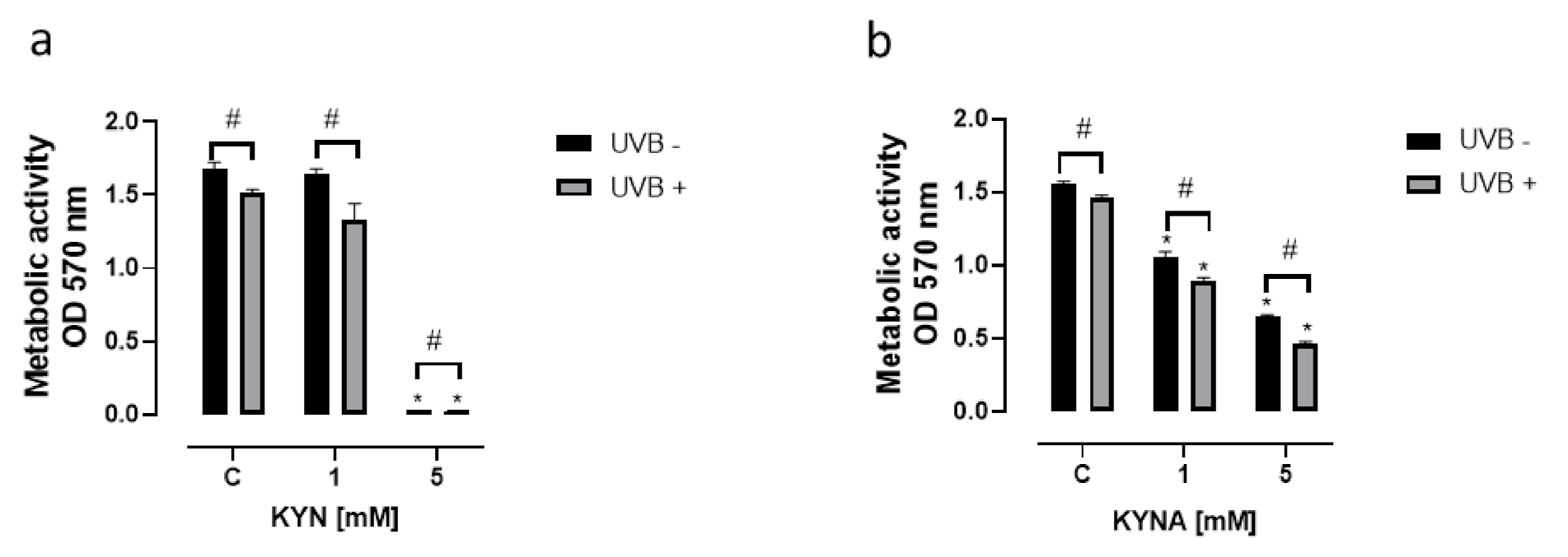 Ijms 22 07500 g004 550