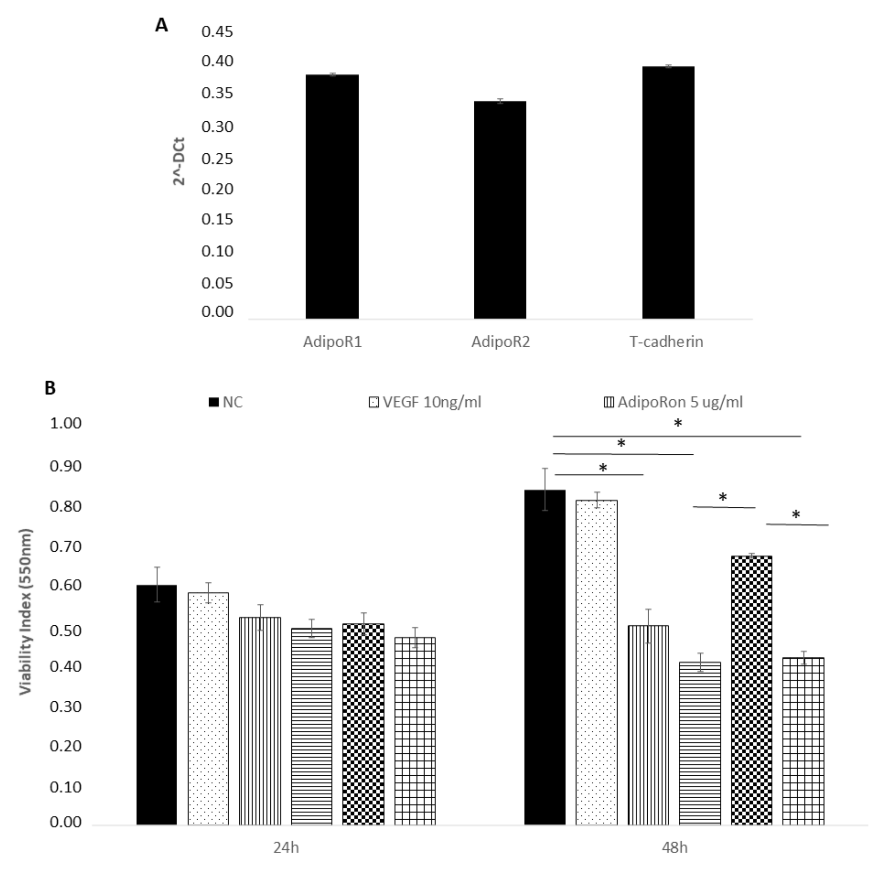 Ijms 22 07516 g001 550