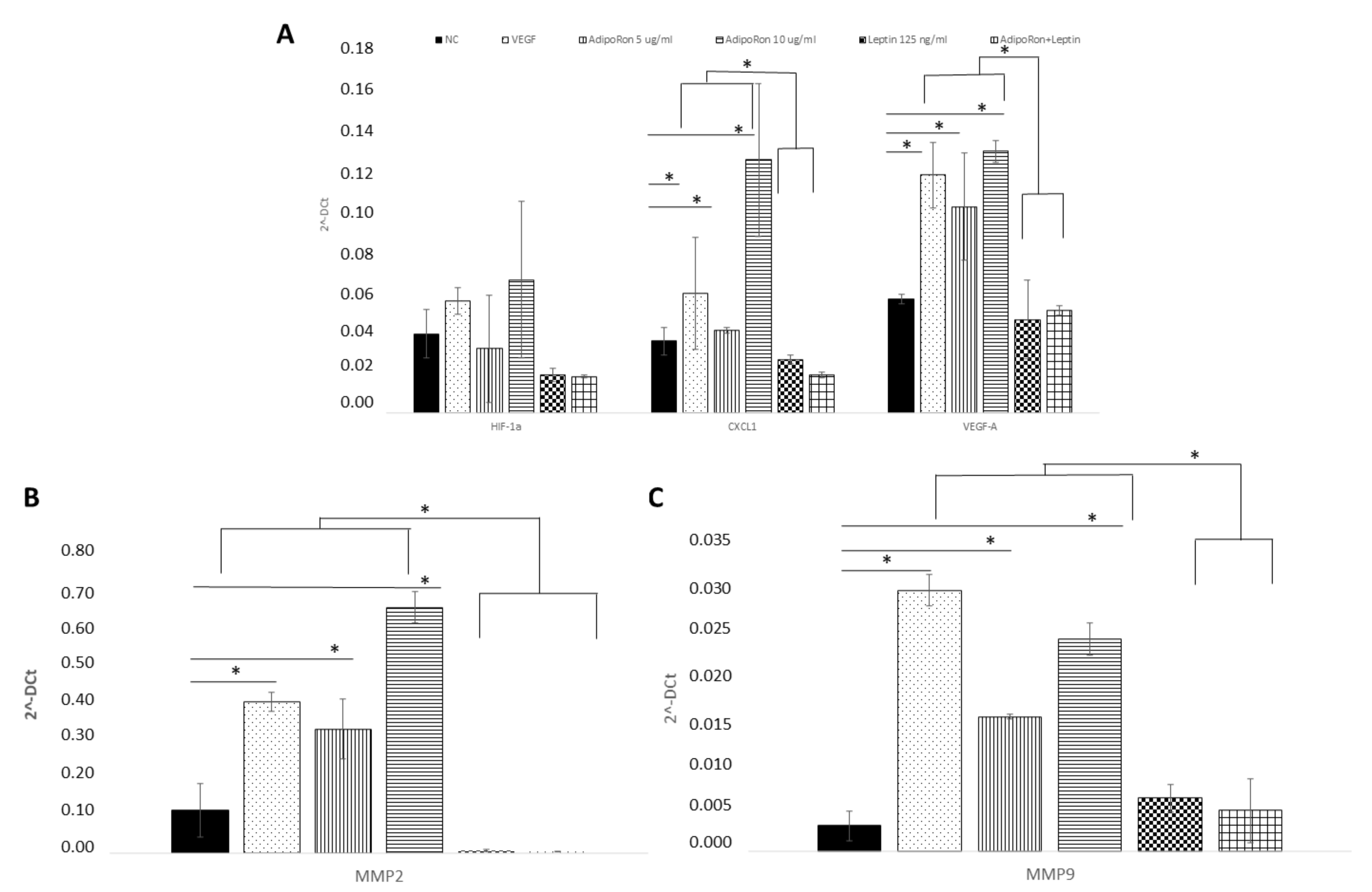 Ijms 22 07516 g004 550