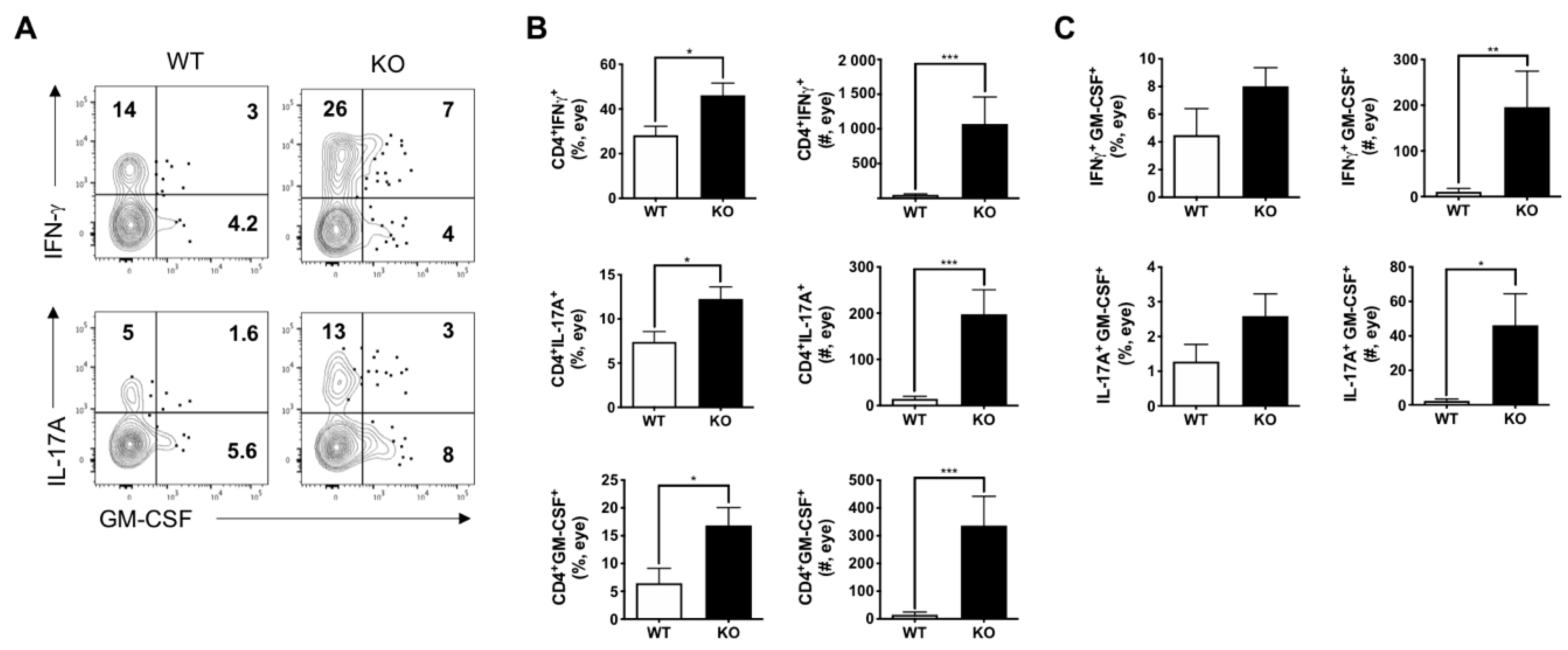 Ijms 22 07517 g002 550