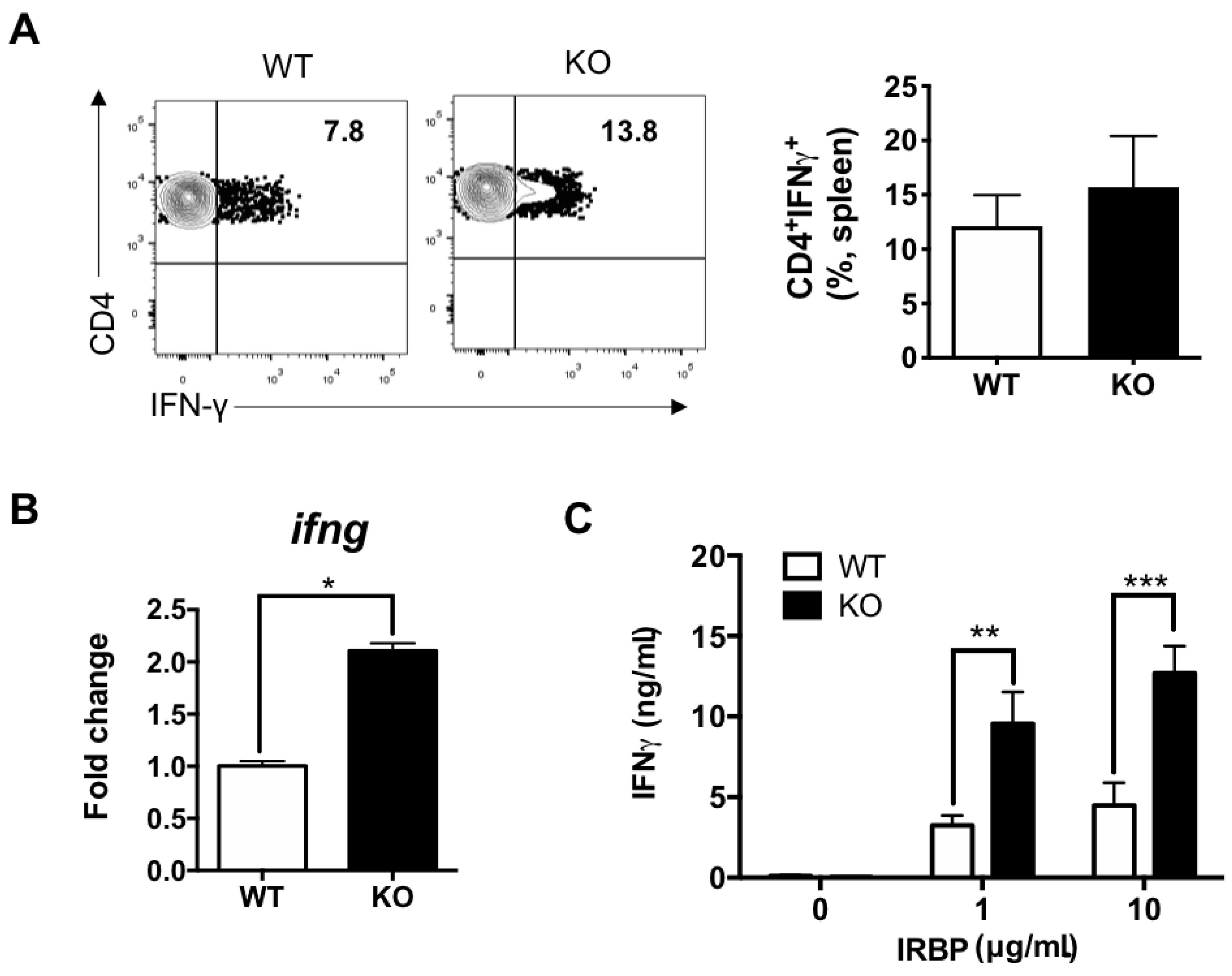 Ijms 22 07517 g003 550