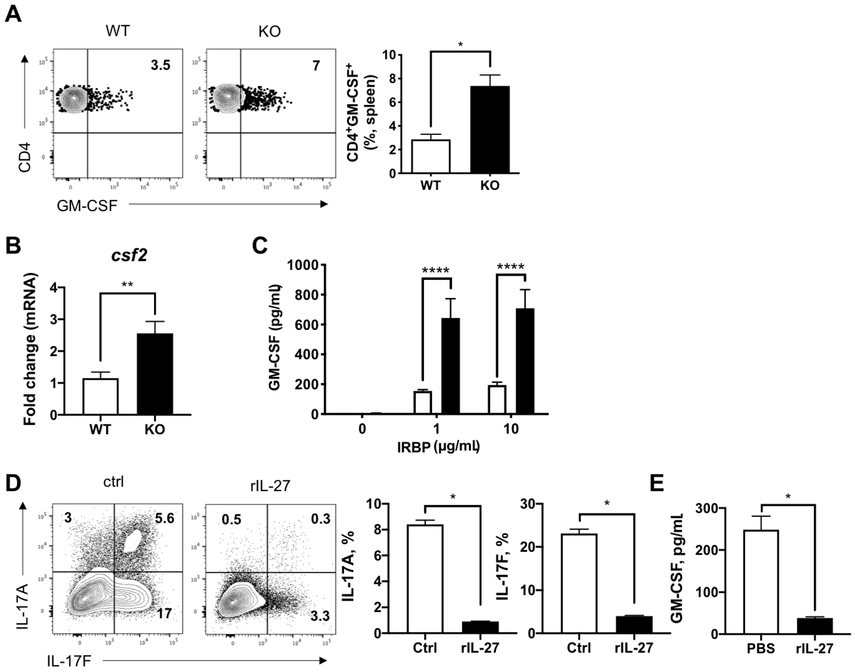 Ijms 22 07517 g005 550