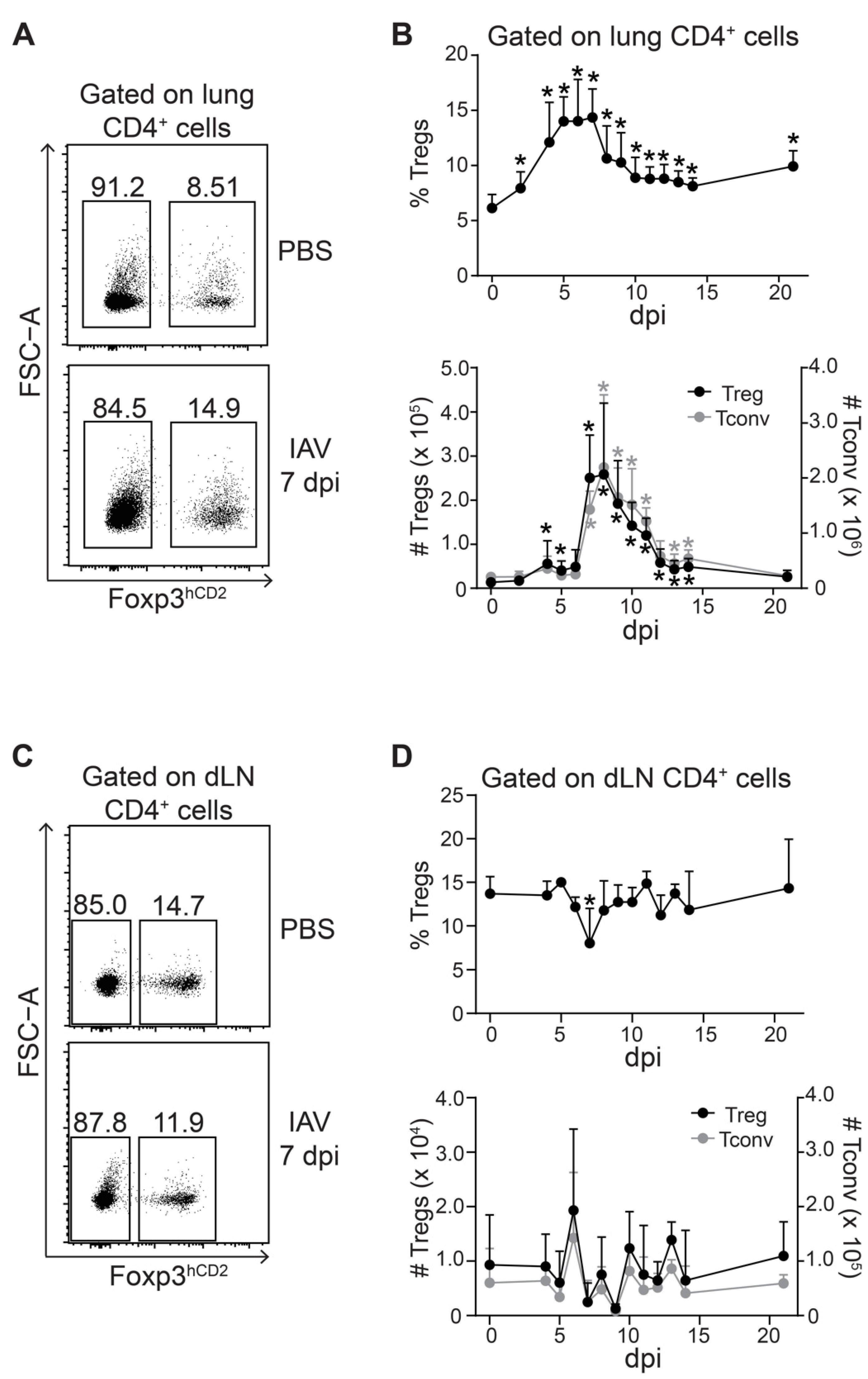 Ijms 22 07522 g002 550