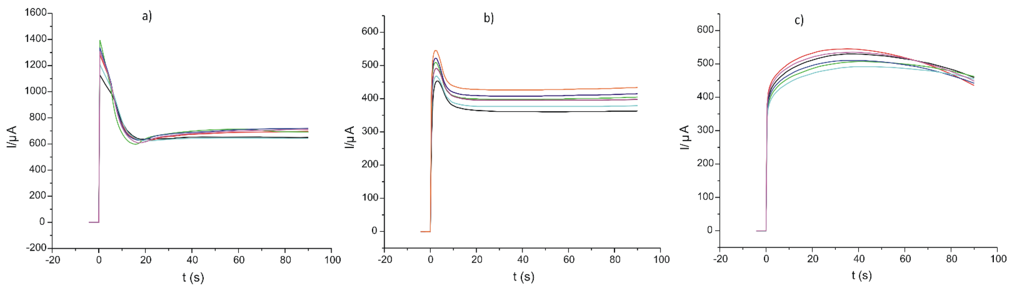 Ijms 22 07528 g002 550