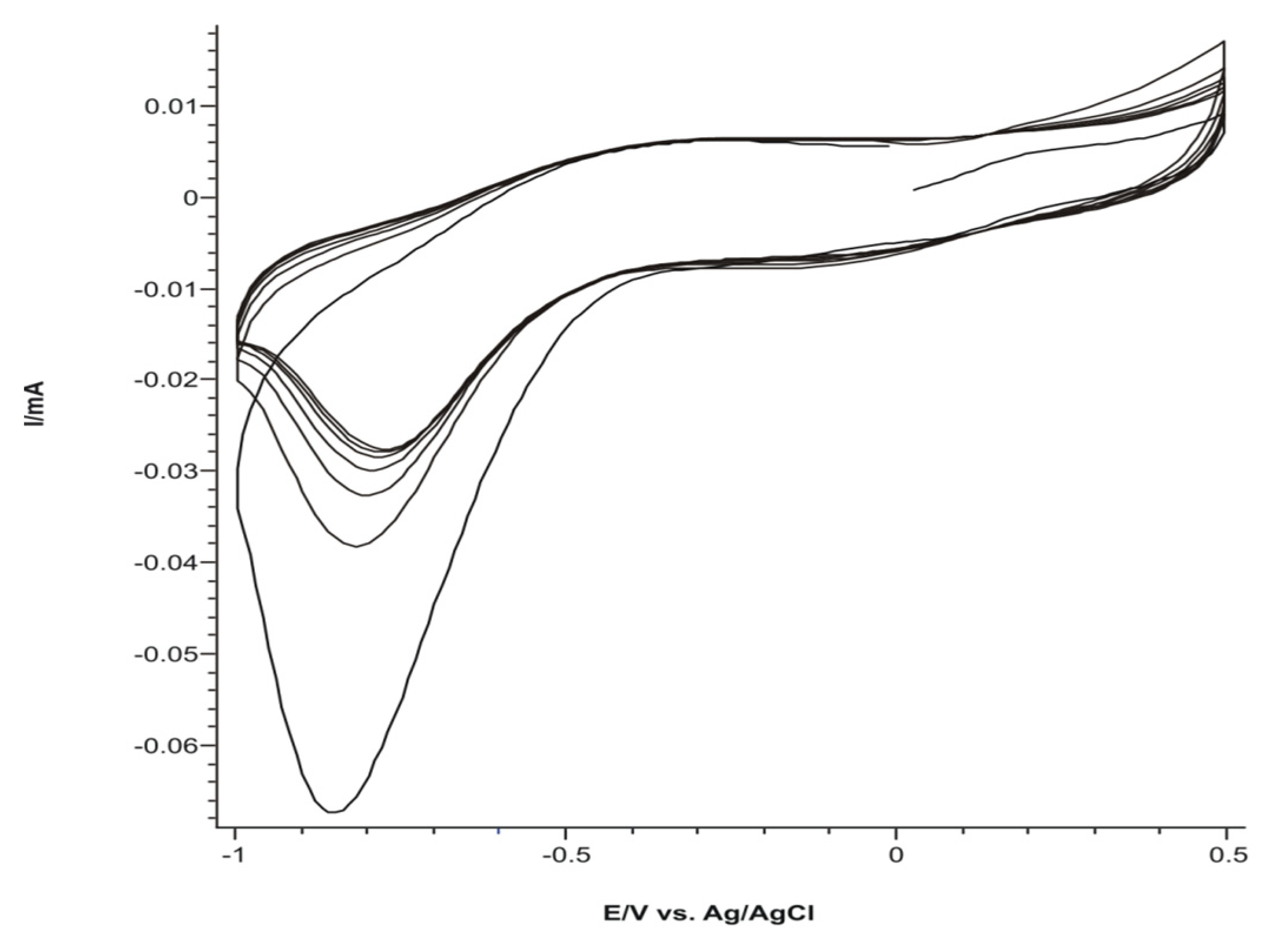 Ijms 22 07528 g007 550