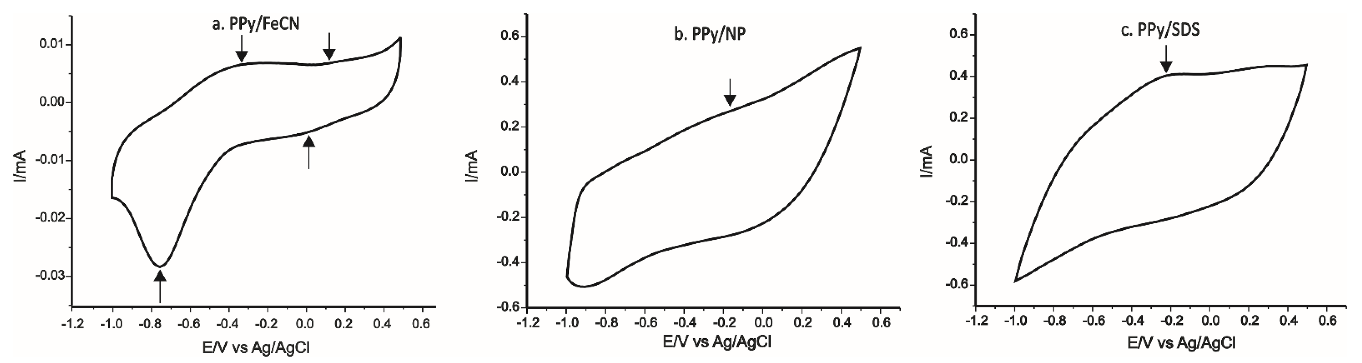 Ijms 22 07528 g008 550