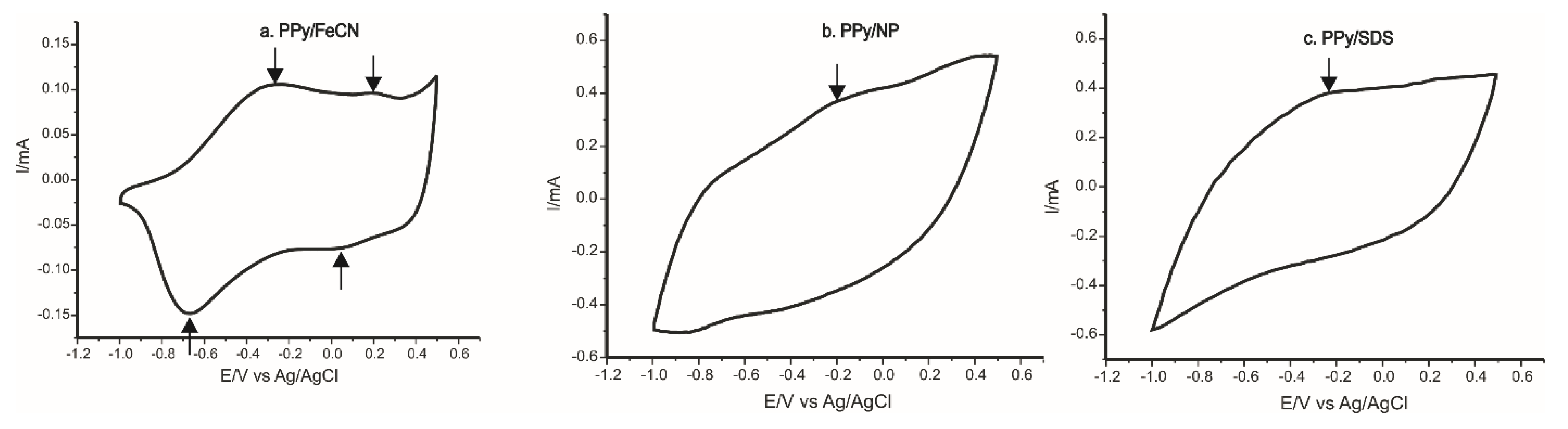 Ijms 22 07528 g009 550
