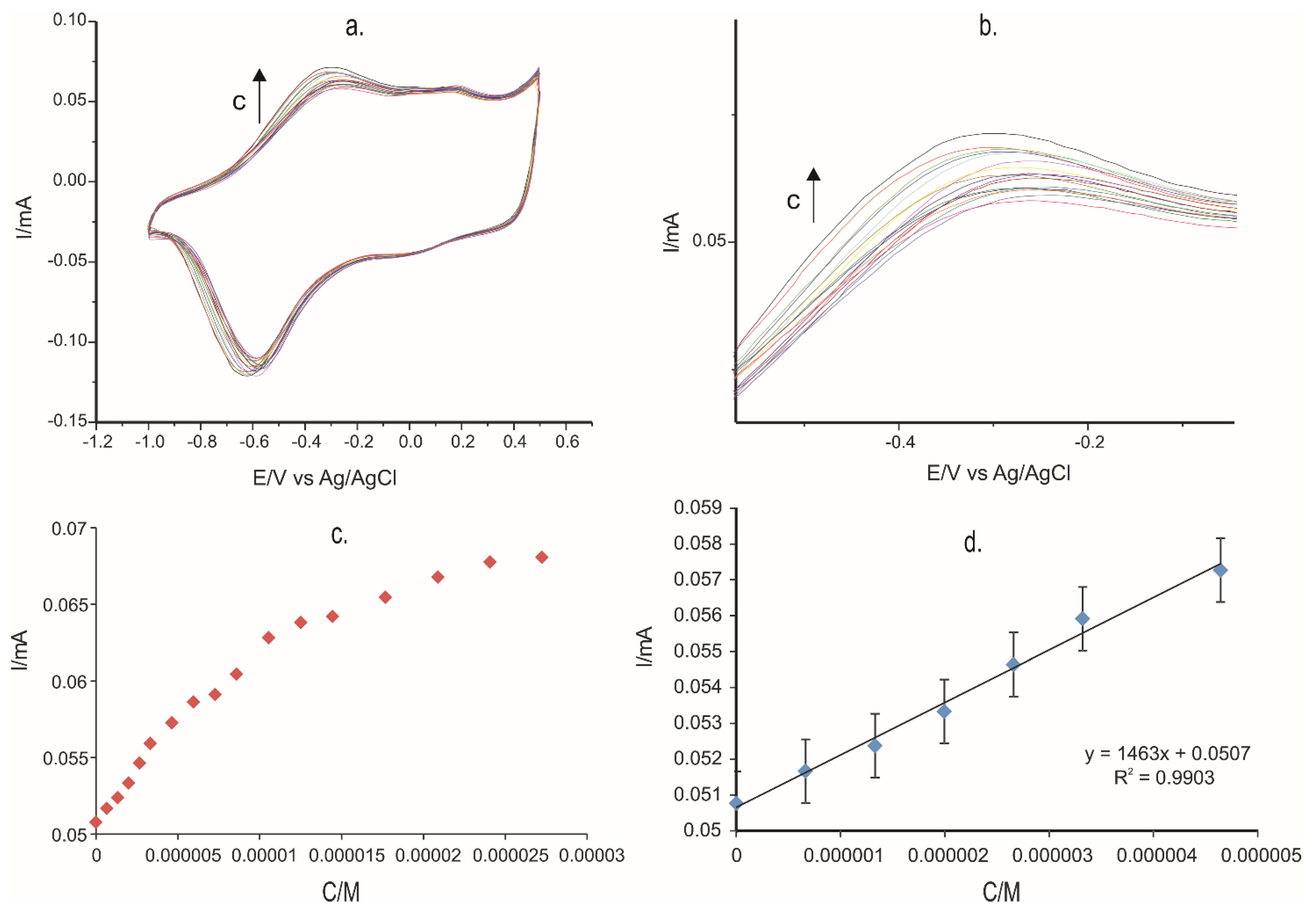 Ijms 22 07528 g011 550