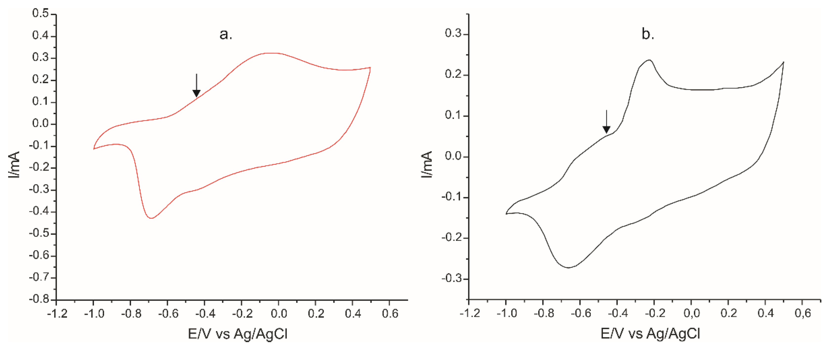 Ijms 22 07528 g012 550