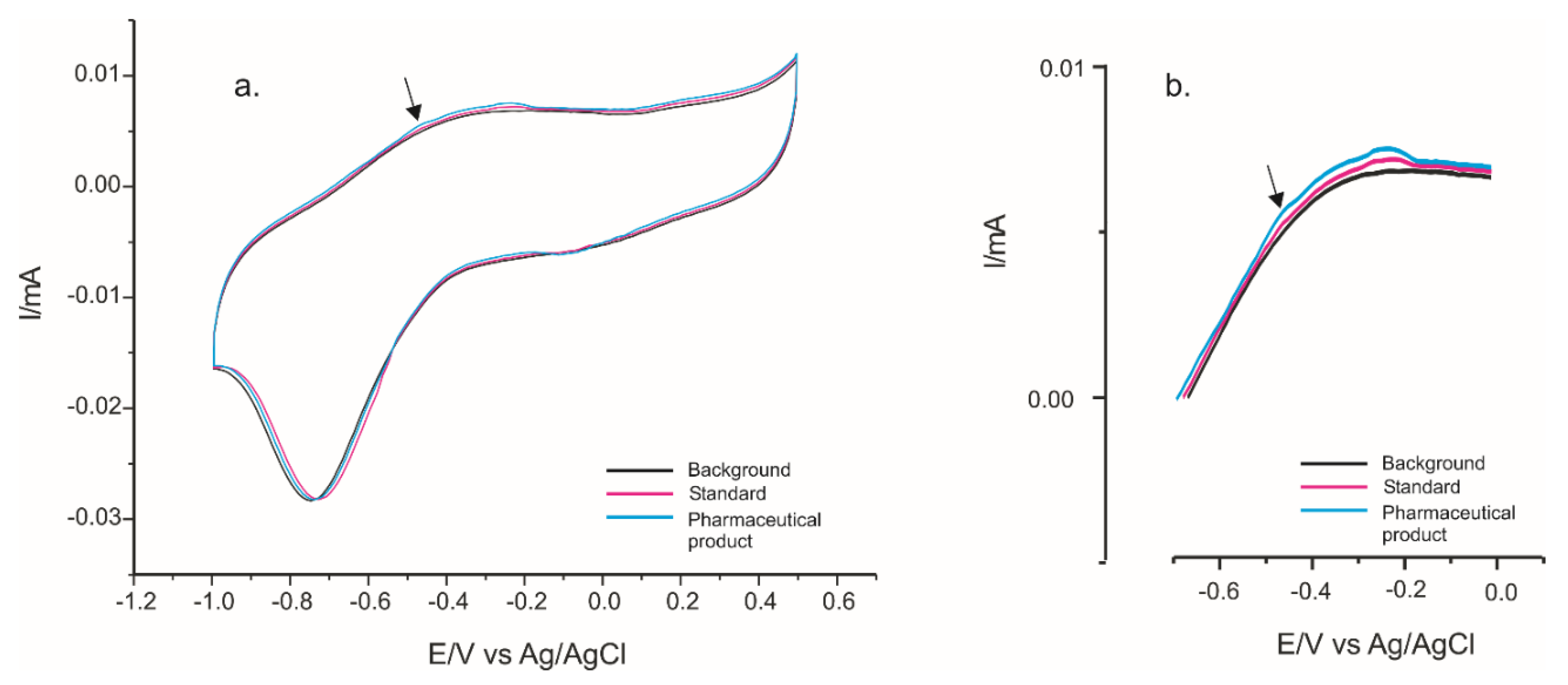 Ijms 22 07528 g013 550