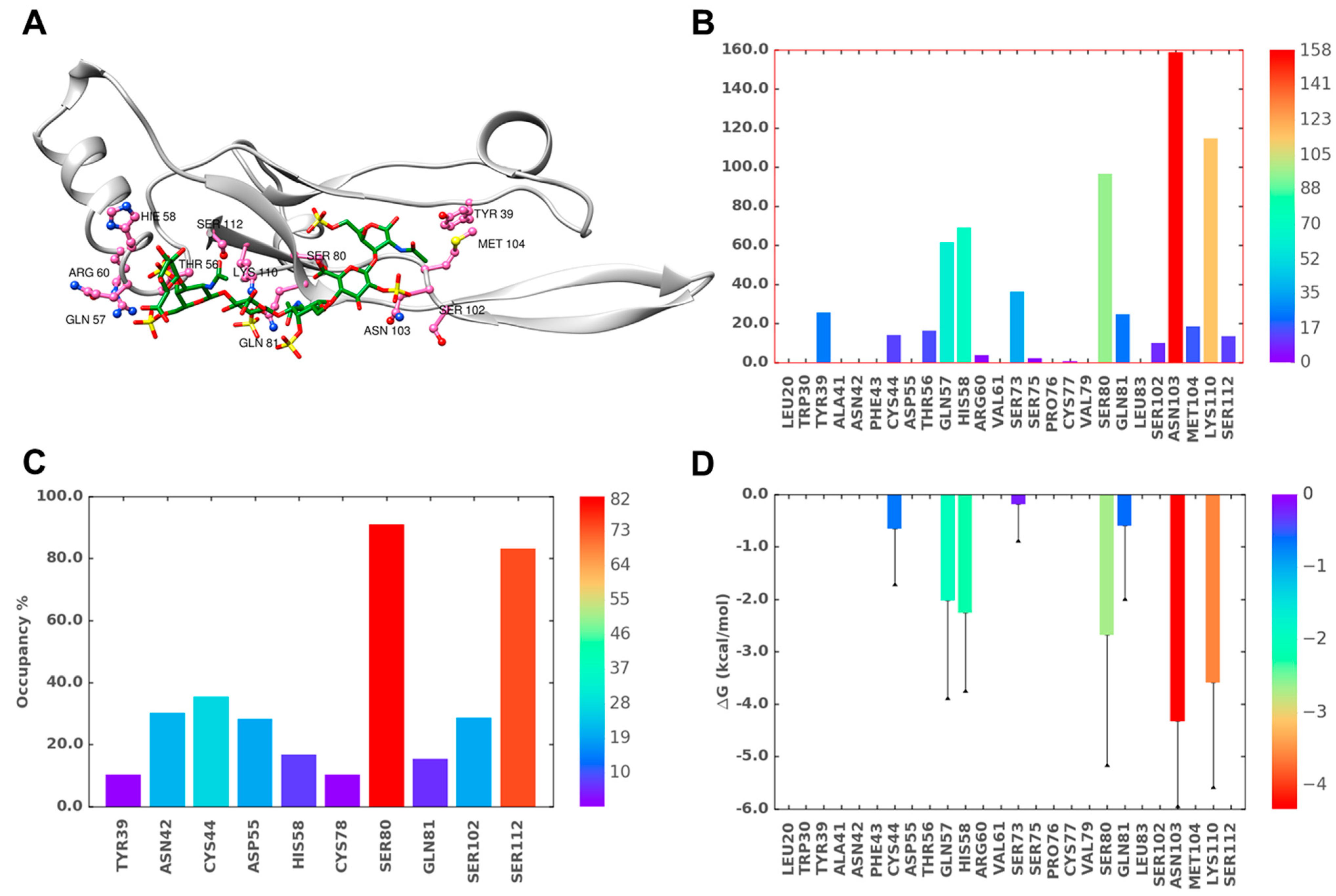 Ijms 22 07542 g007 Ijms 22 07542 g007