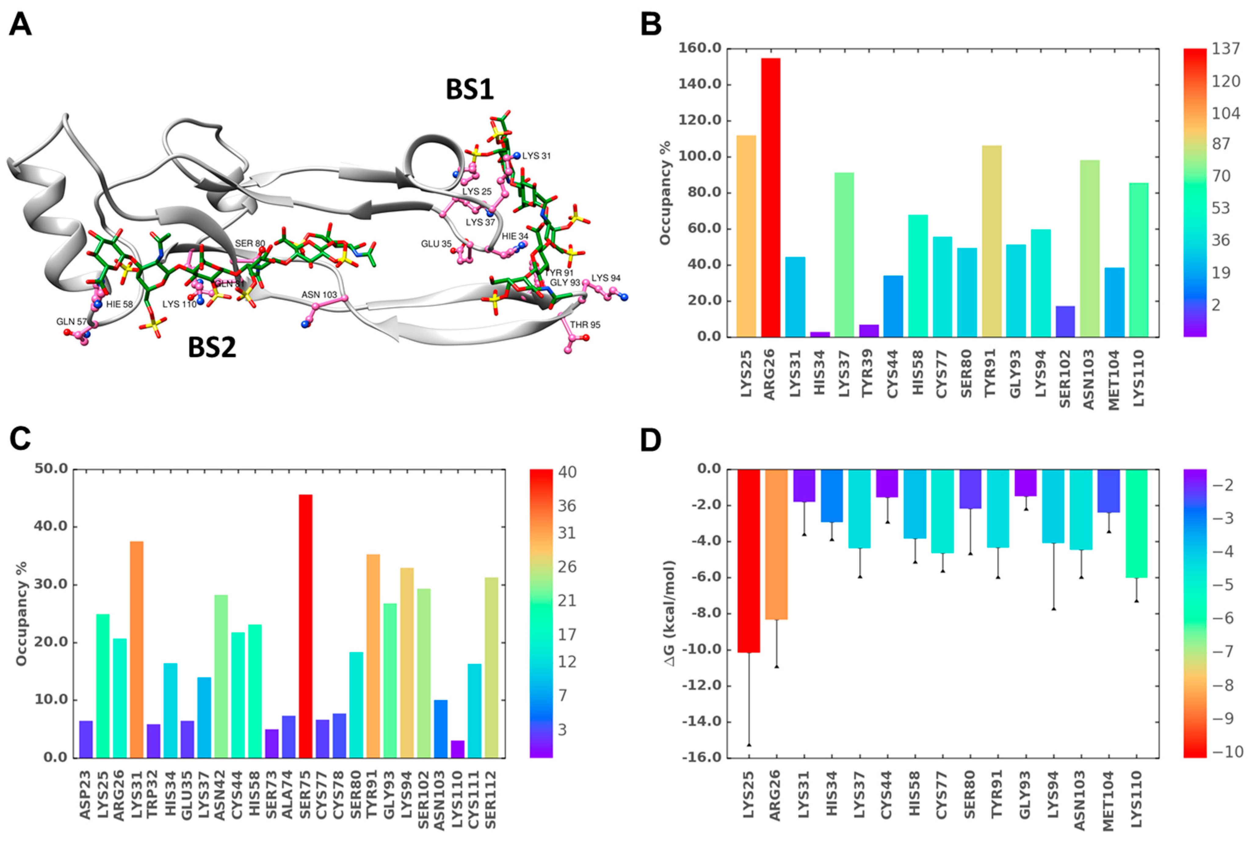 Ijms 22 07542 g009 Ijms 22 07542 g009