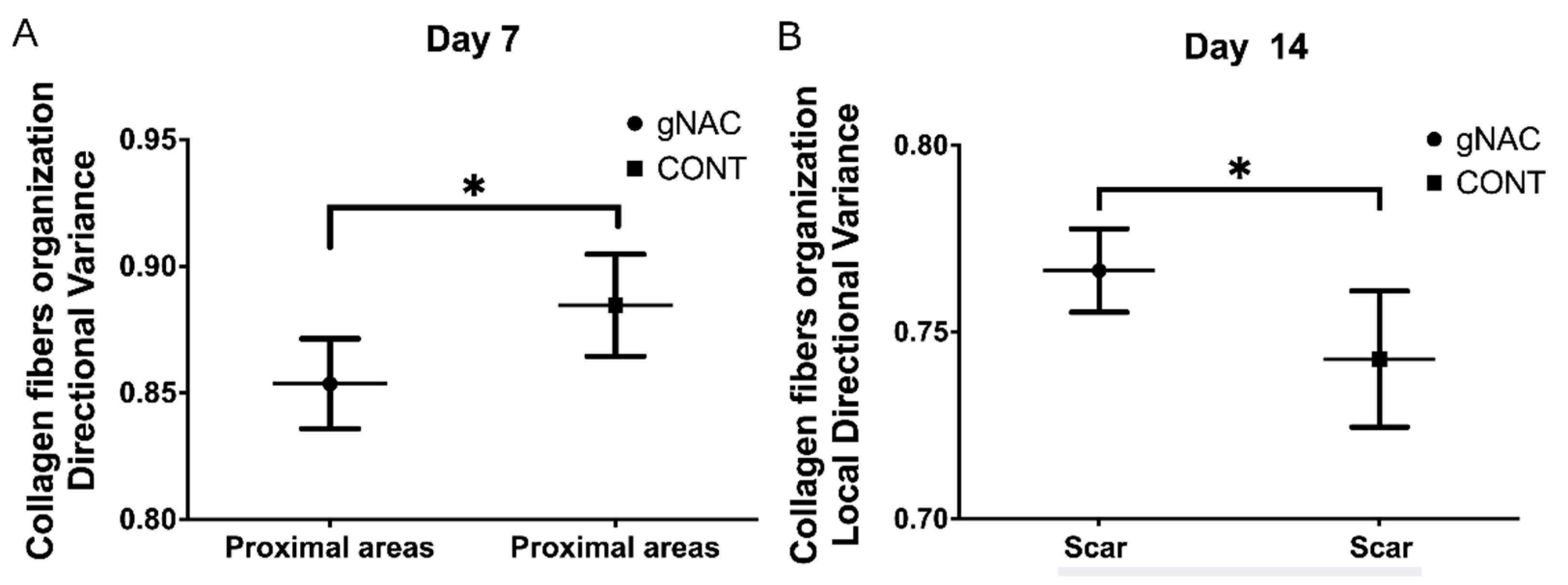 Ijms 22 07549 g006 550