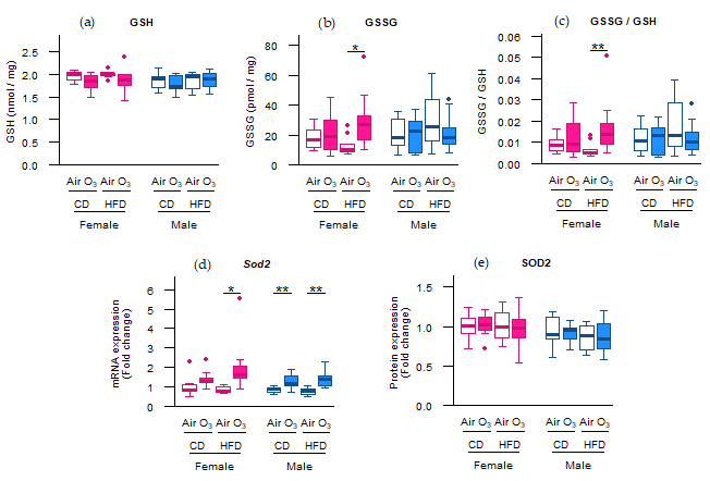 Ijms 22 07551 g001 Ijms 22 07551 g001