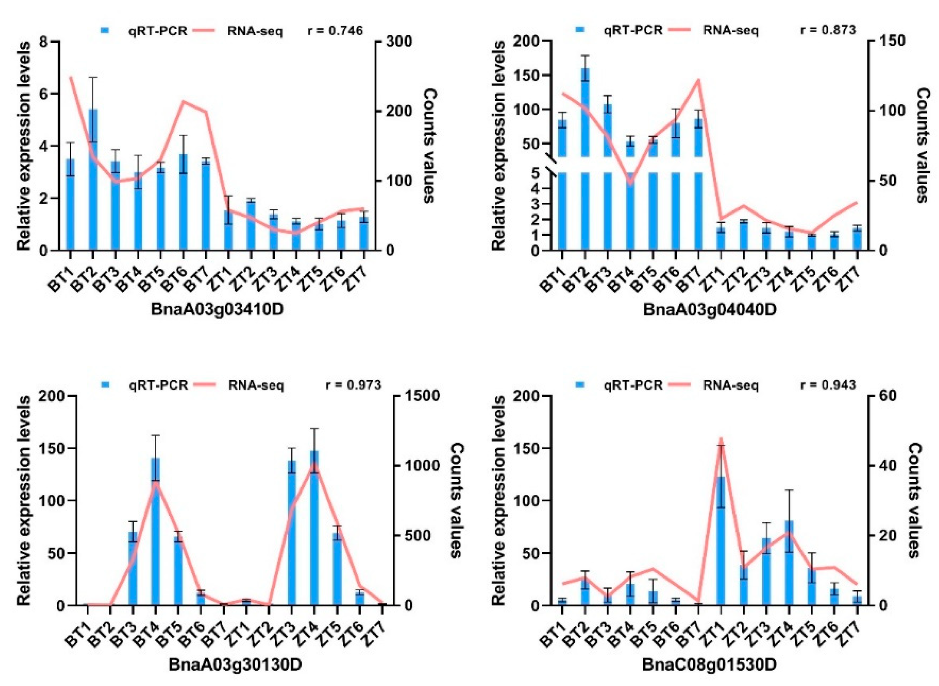 Ijms 22 07559 g006 550