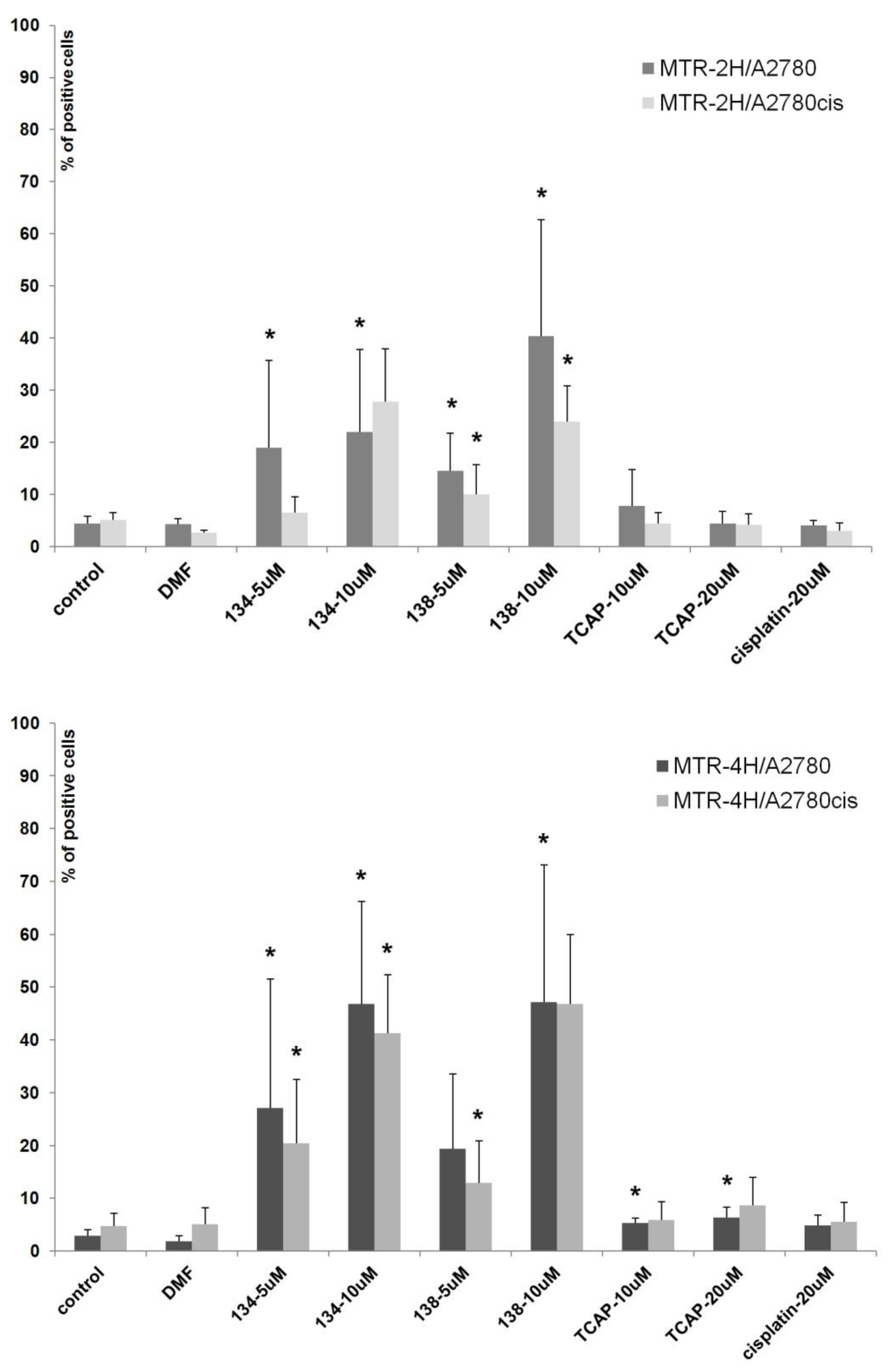 Ijms 22 07568 g007 550