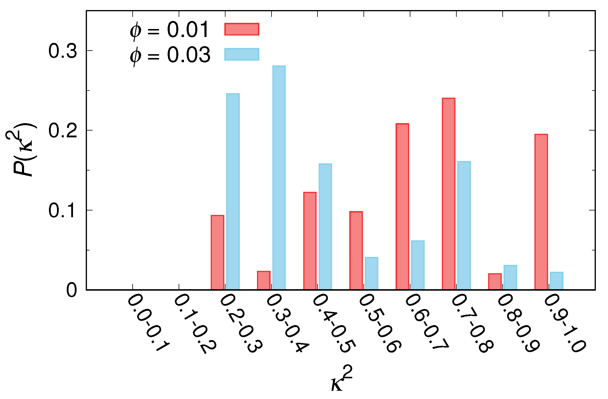 Ijms 22 07573 g006 Ijms 22 07573 g006