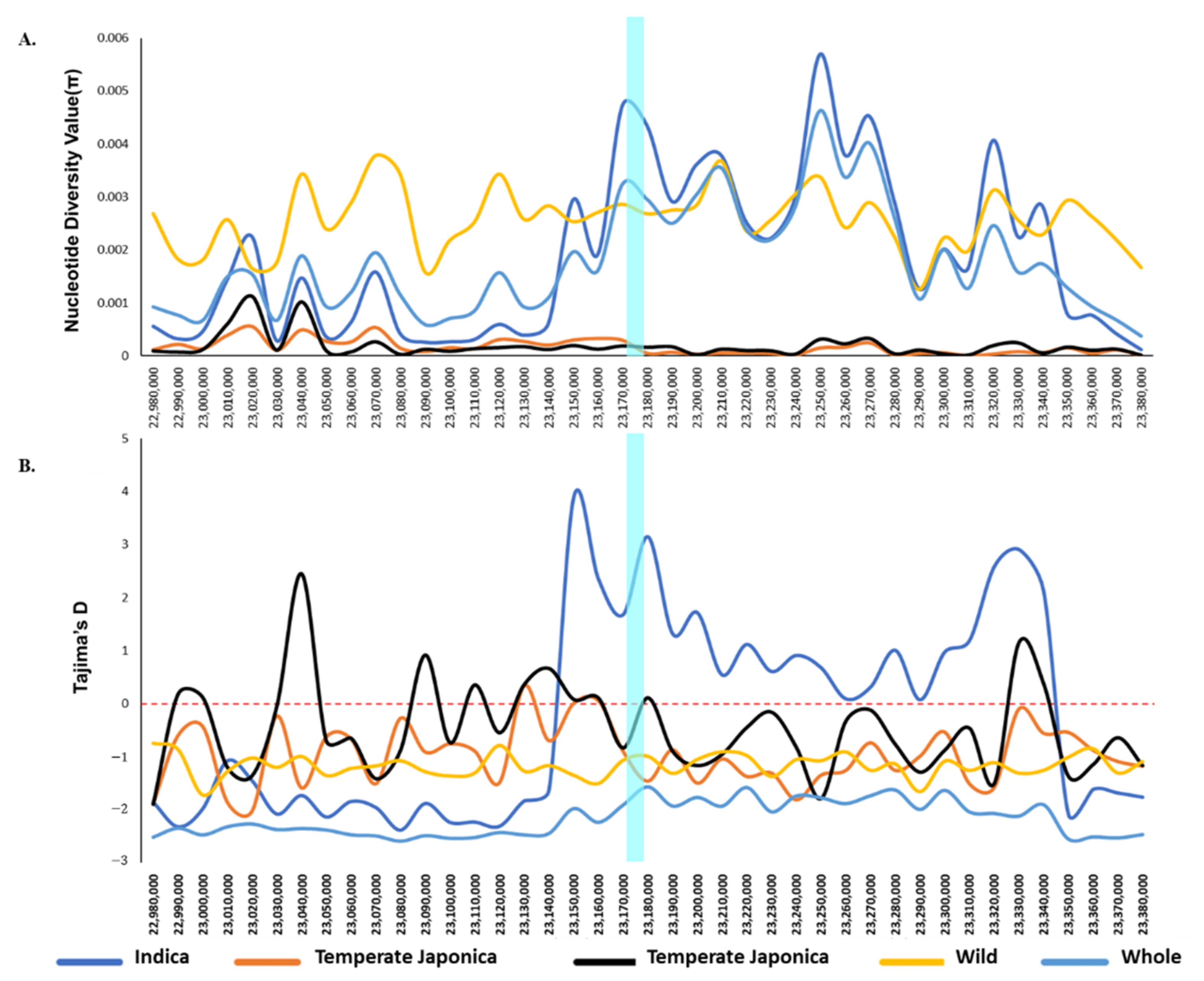 Ijms 22 07578 g002 550
