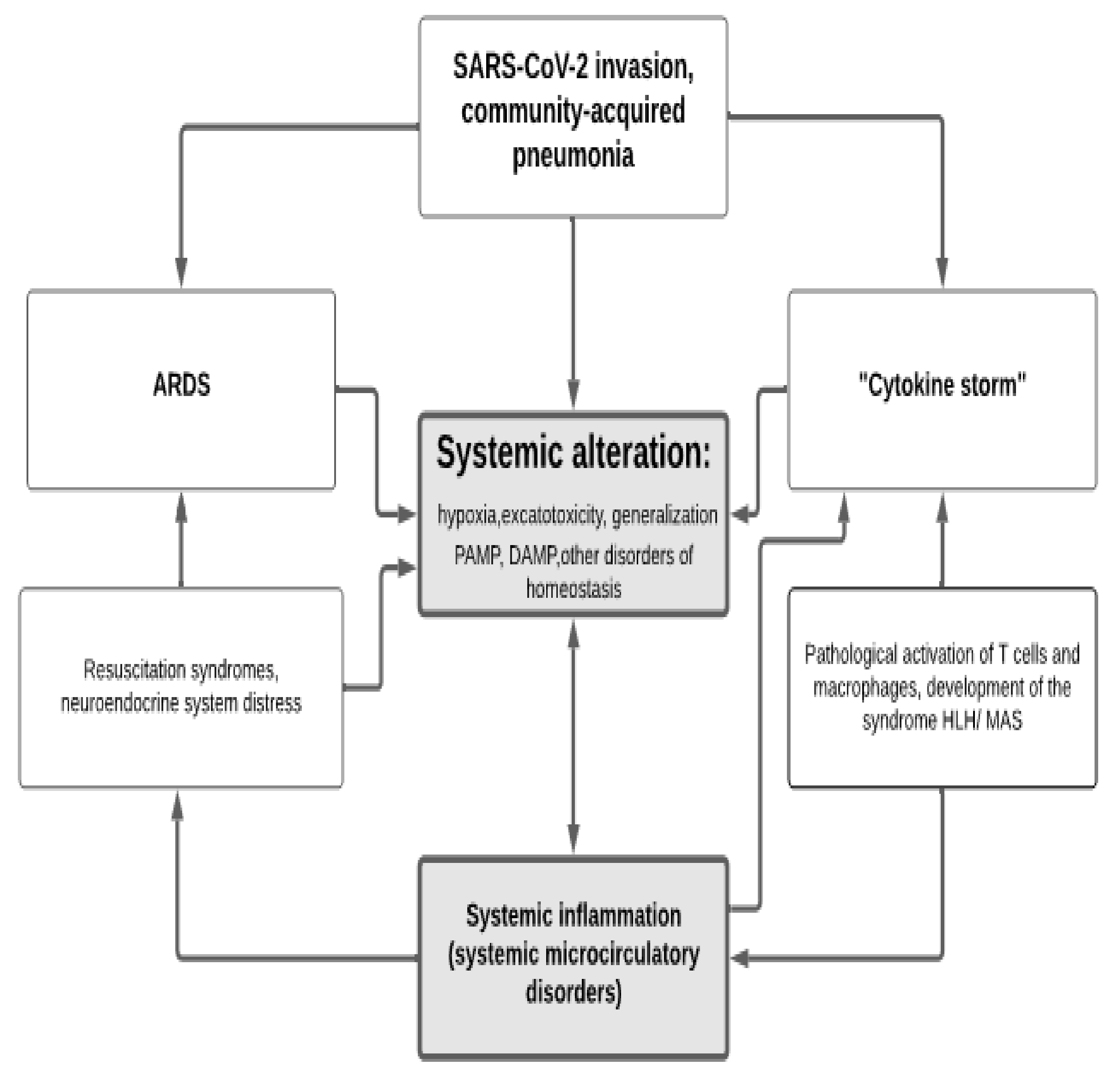 Ijms 22 07582 g001 Ijms 22 07582 g001