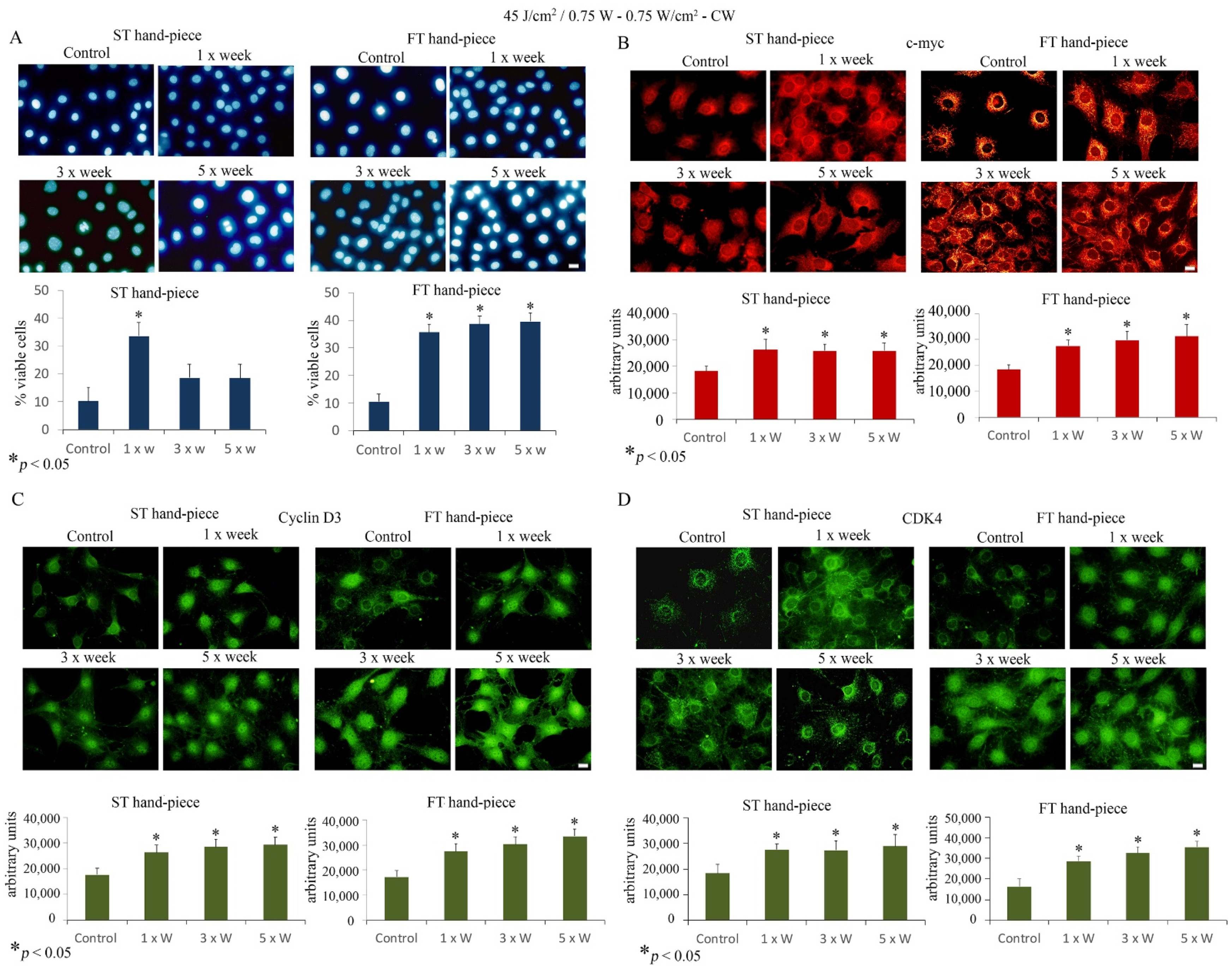 Ijms 22 07586 g002 550