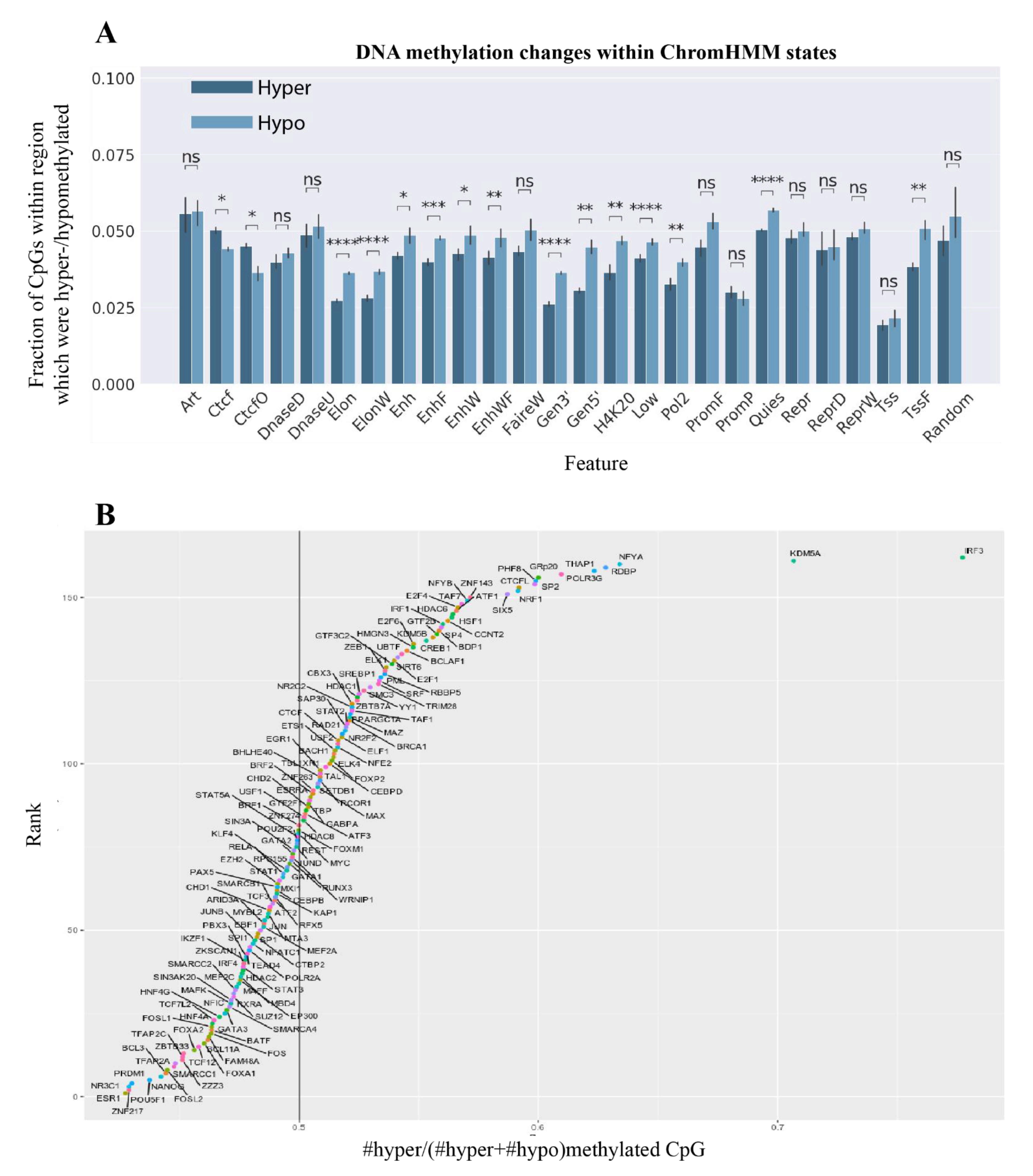 Ijms 22 07587 g003 550