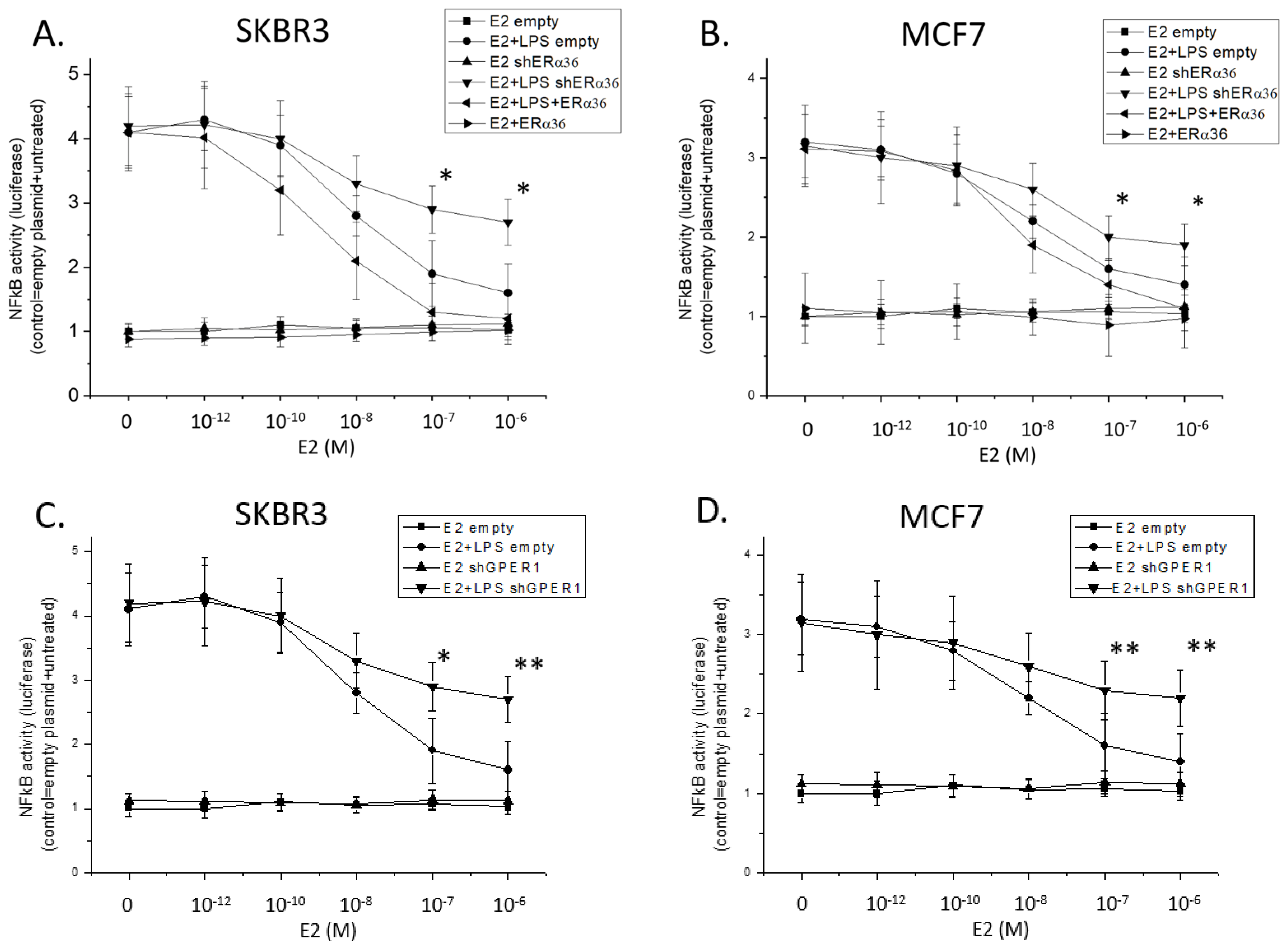 Ijms 22 07603 g002 550