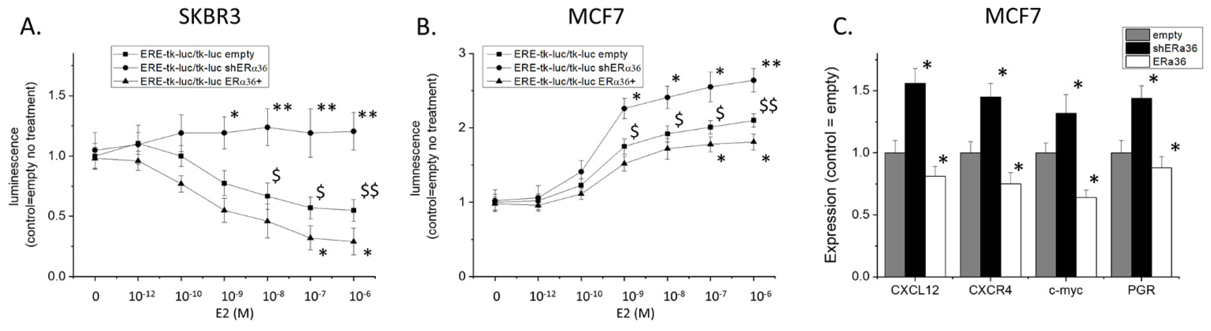 Ijms 22 07603 g007 550