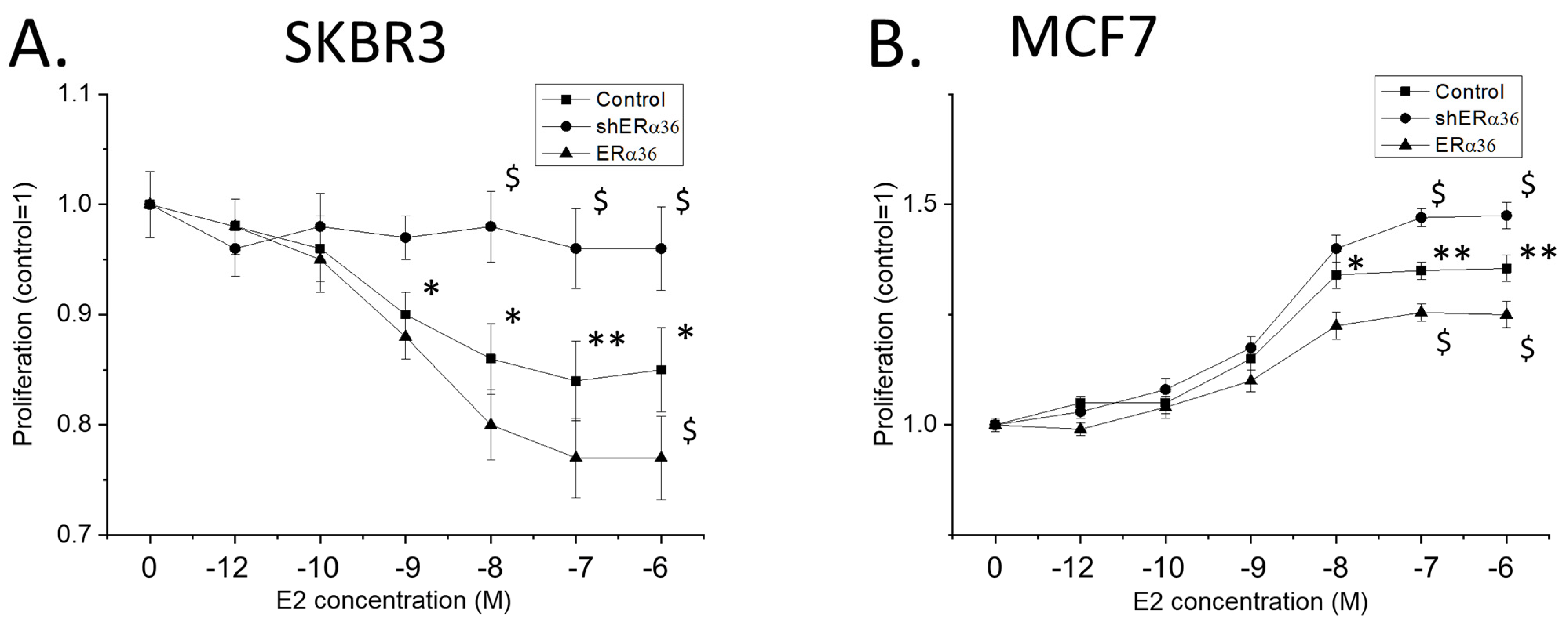 Ijms 22 07603 g008 550
