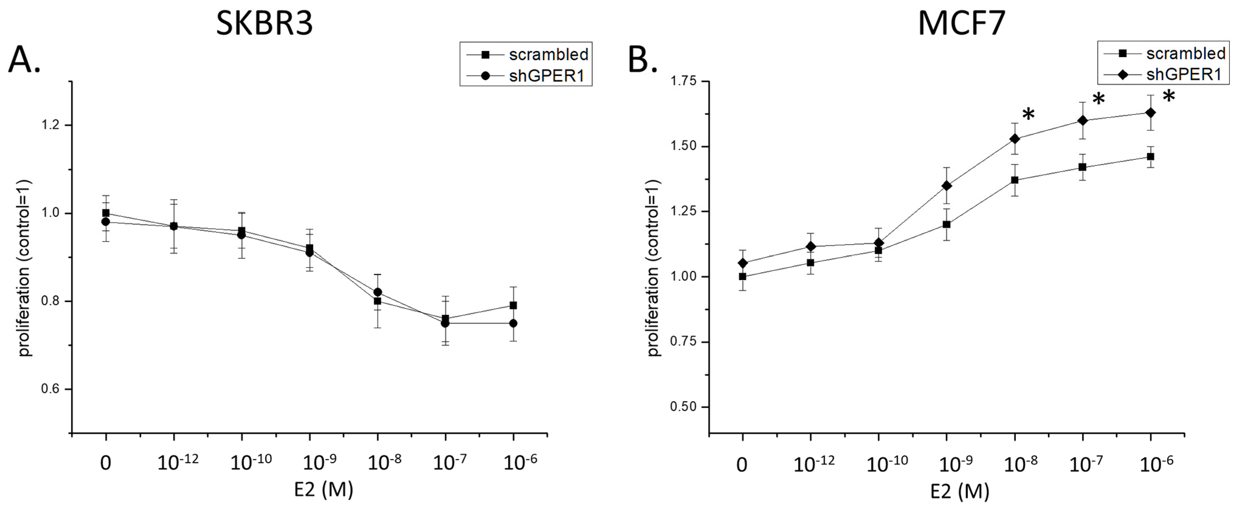 Ijms 22 07603 g009a 550
