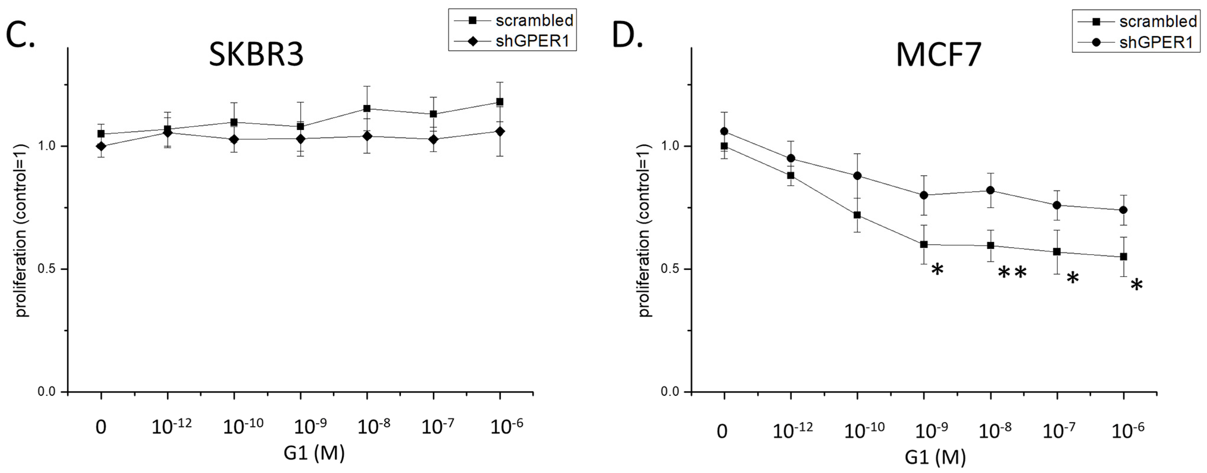 Ijms 22 07603 g009b 550