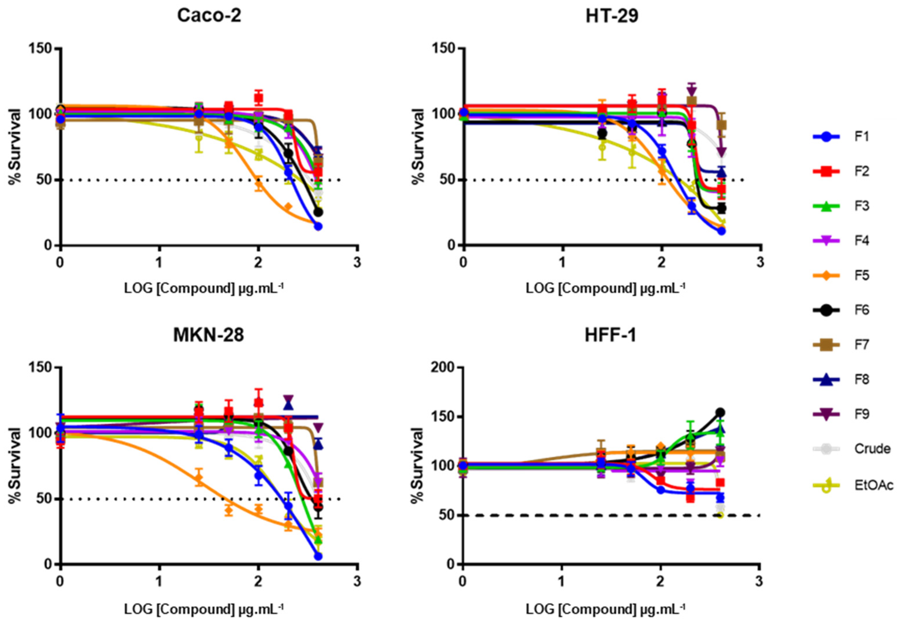 Ijms 22 07604 g001 550